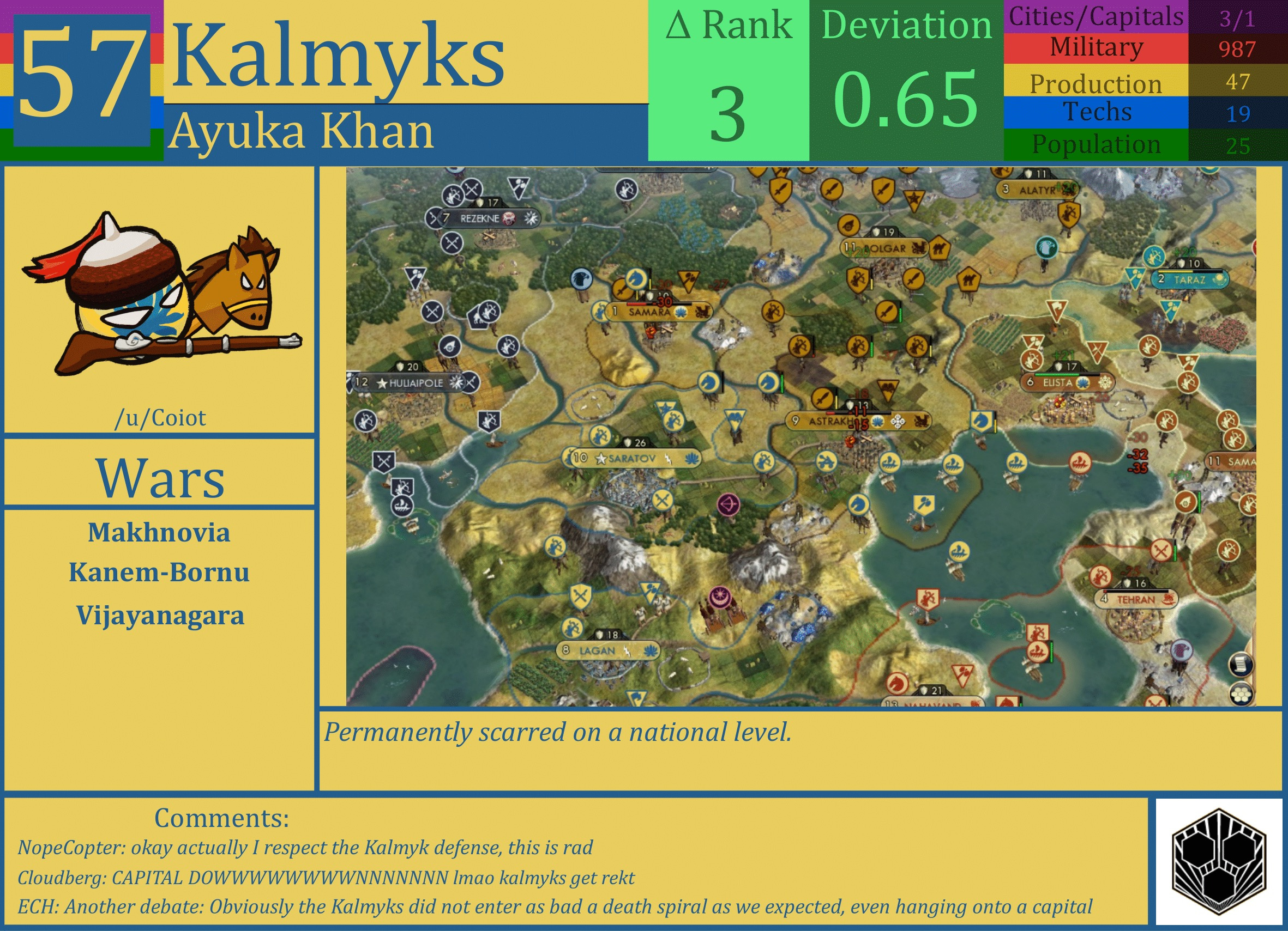 CBR In-Game Screenshot of Kalmyks