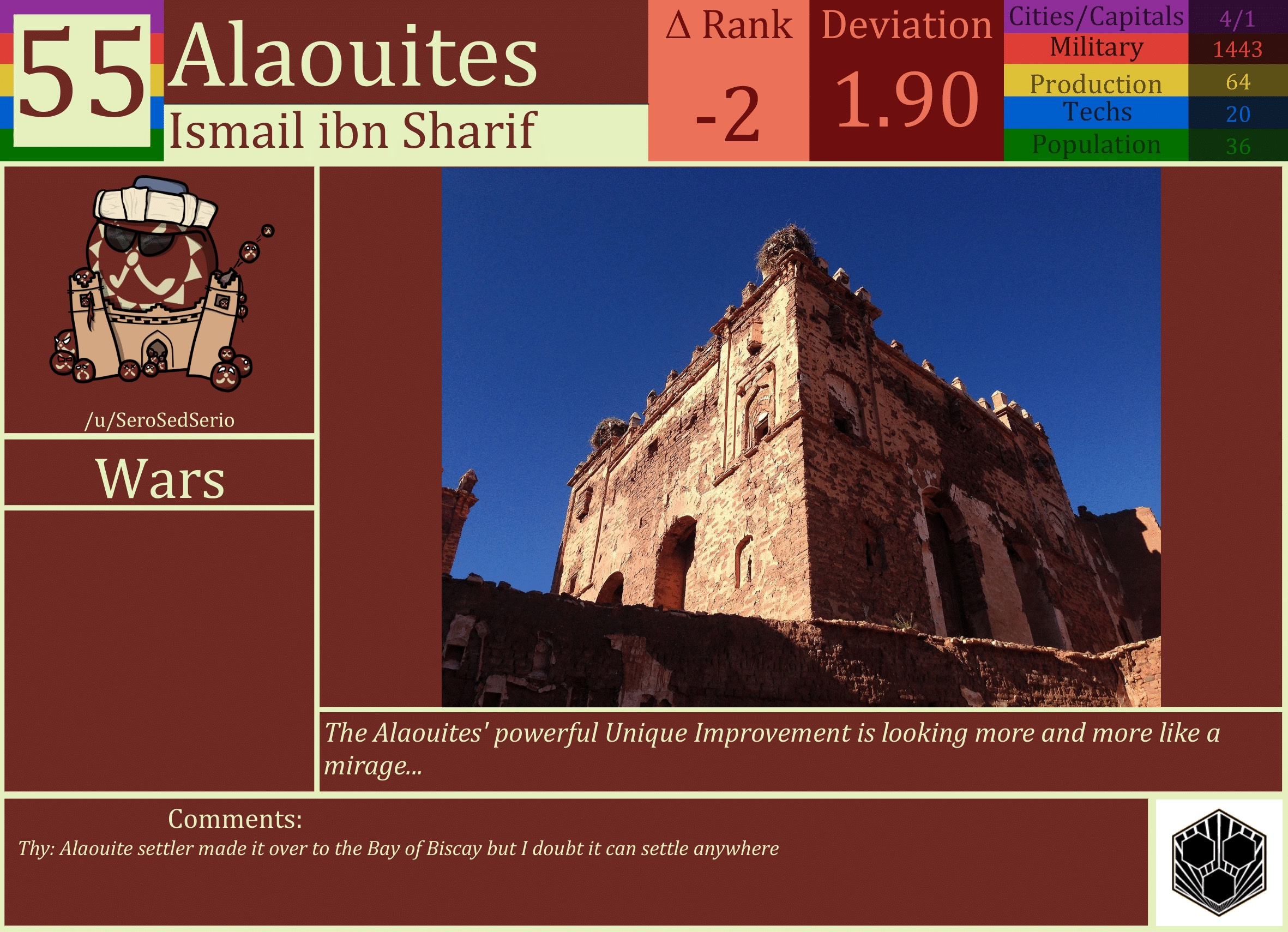 CBR In-Game Screenshot of Alaouites