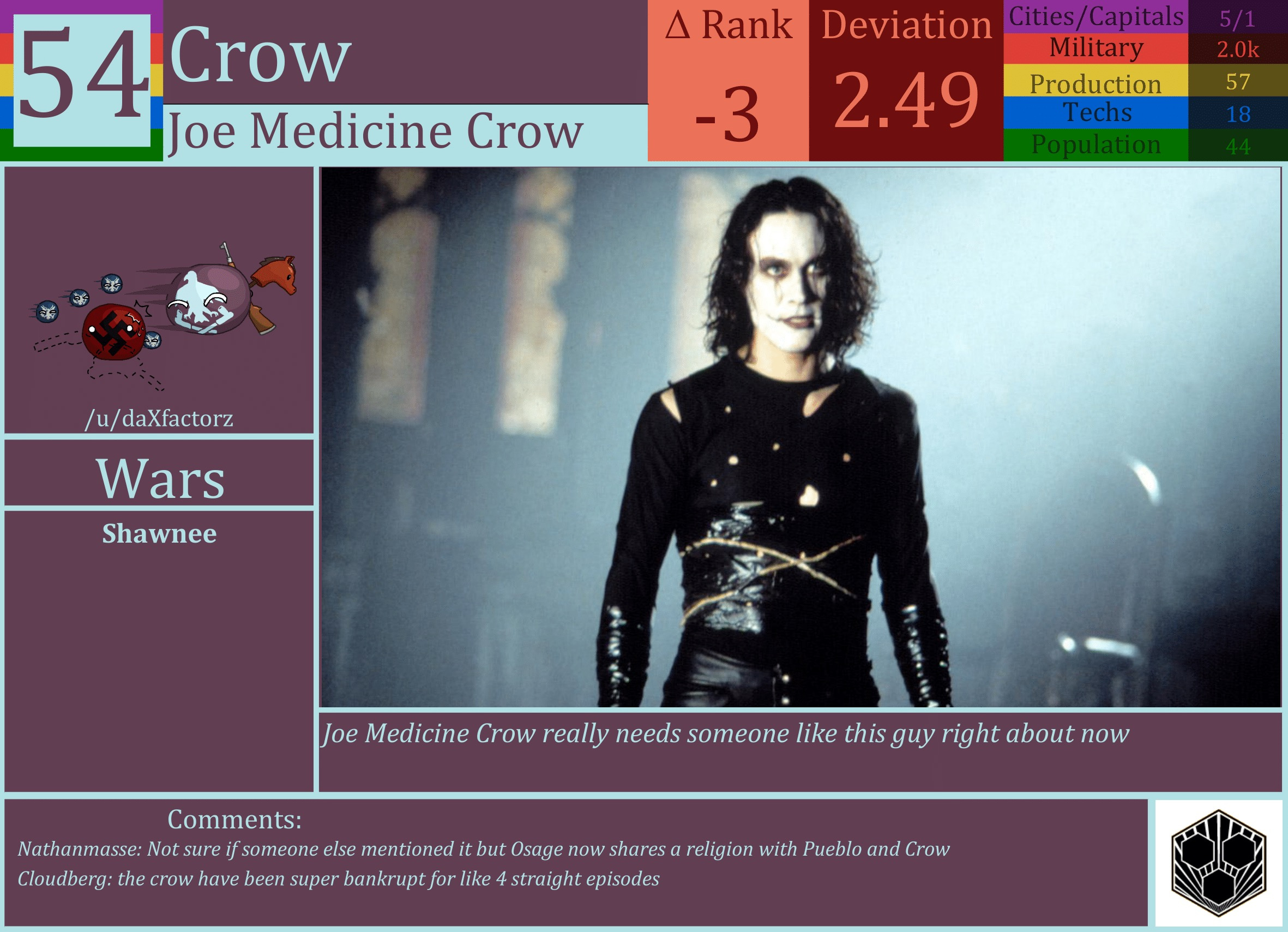 CBR In-Game Screenshot of Crow