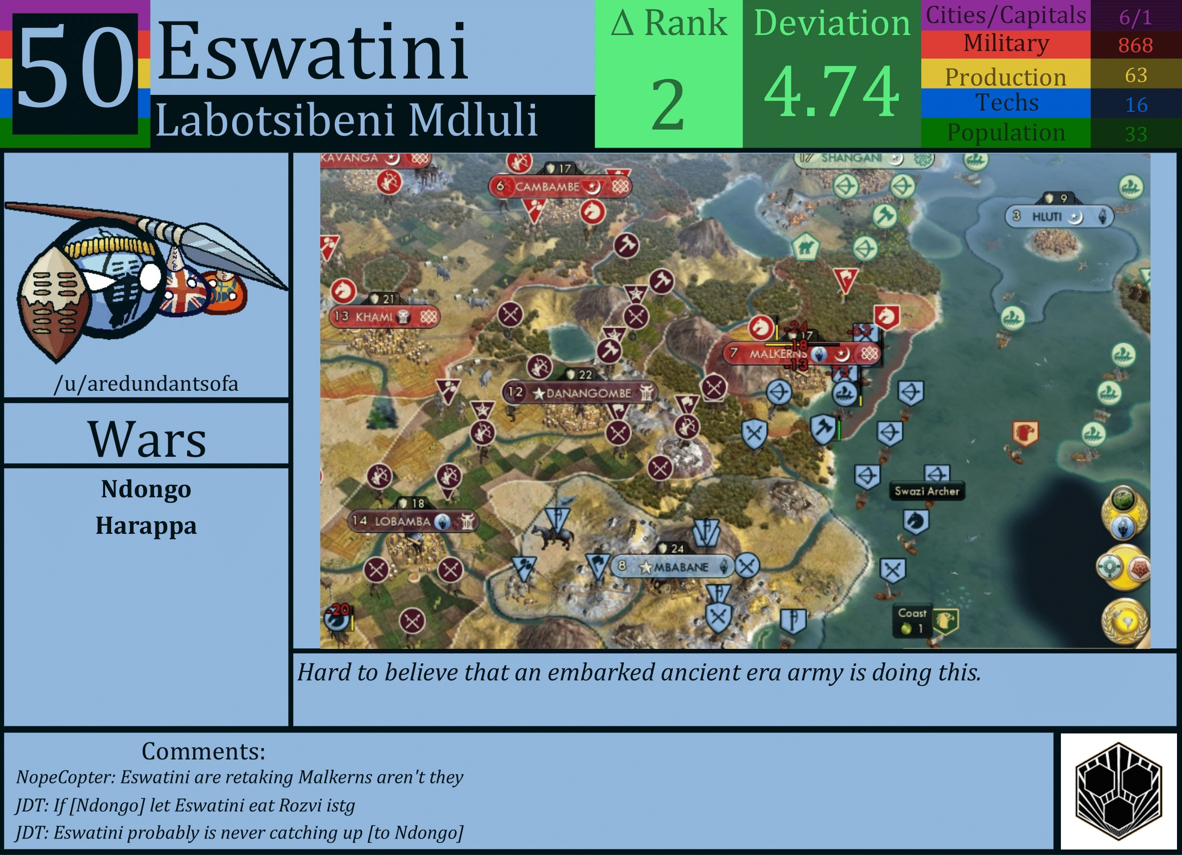 CBR In-Game Screenshot of Eswatini