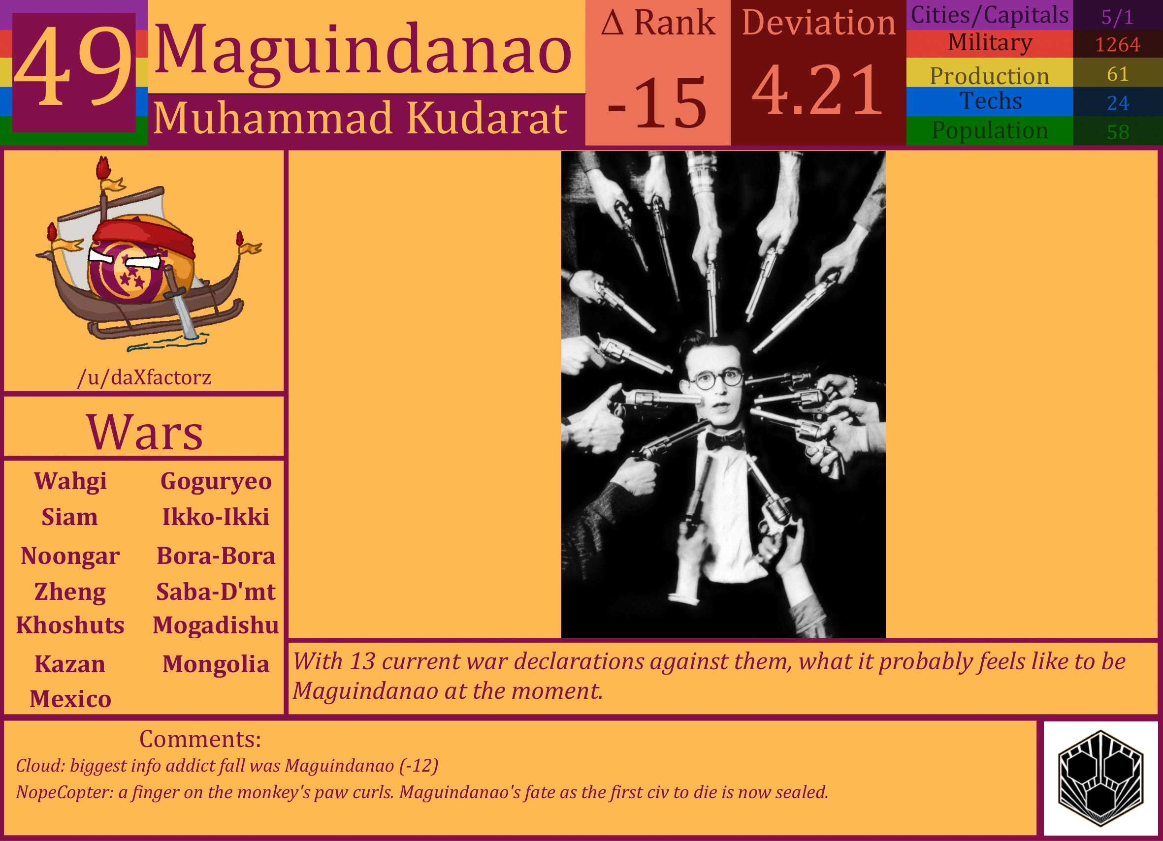 CBR In-Game Screenshot of Maguindanao