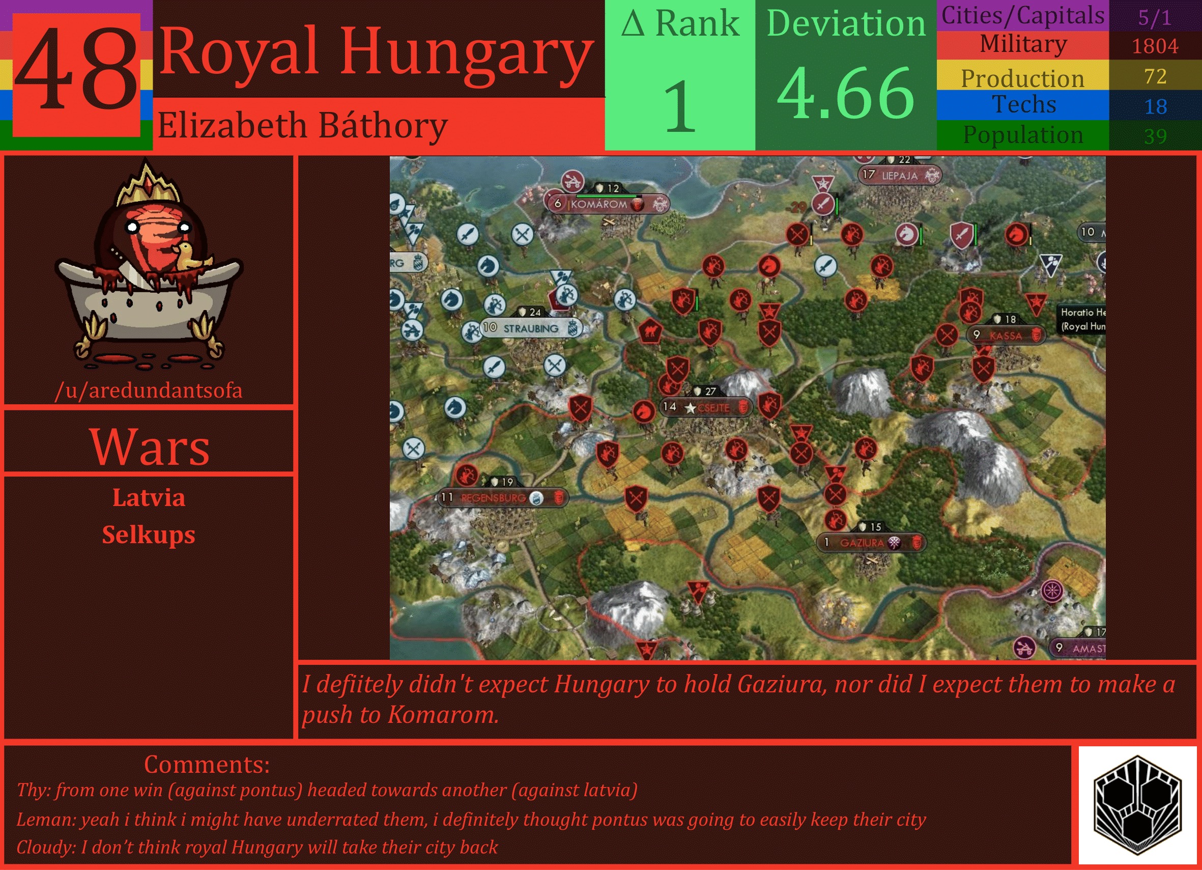 CBR In-Game Screenshot of Royal Hungary