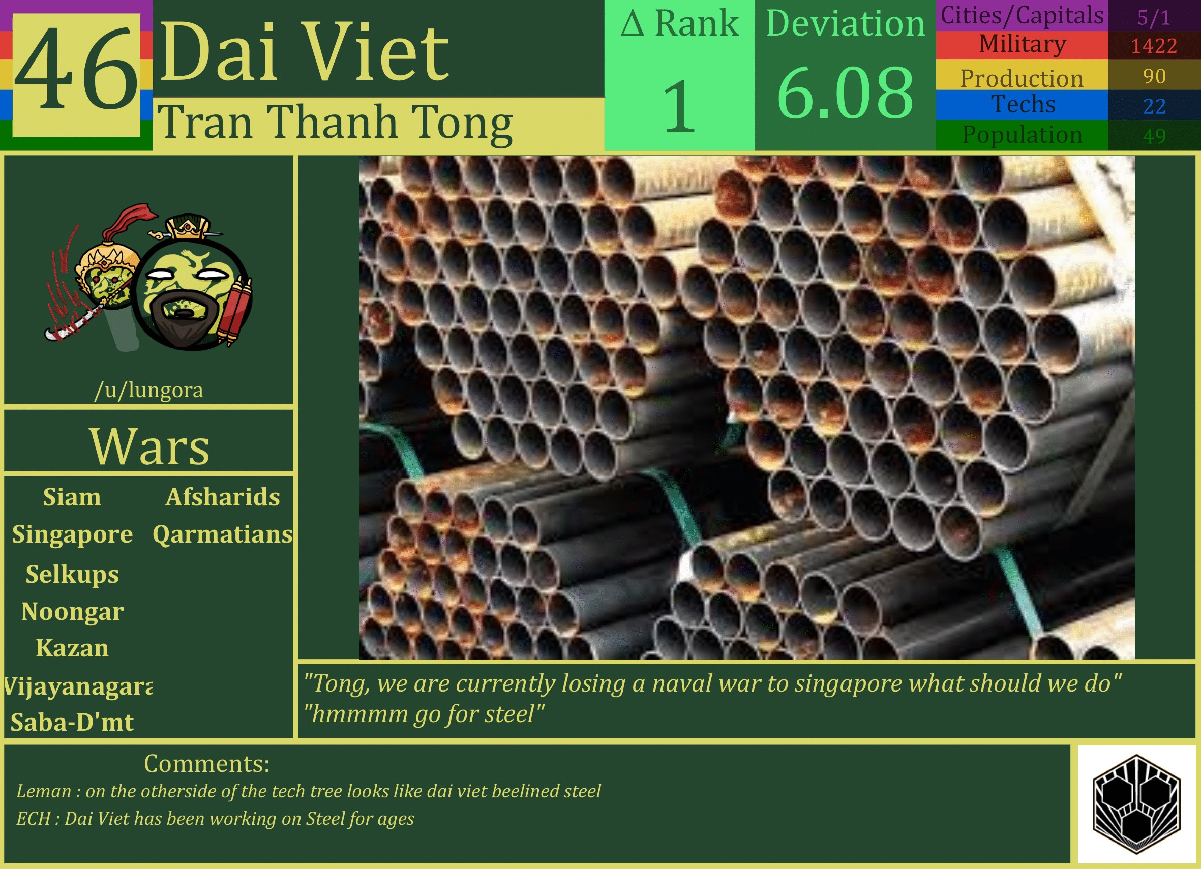 CBR In-Game Screenshot of Dai Viet