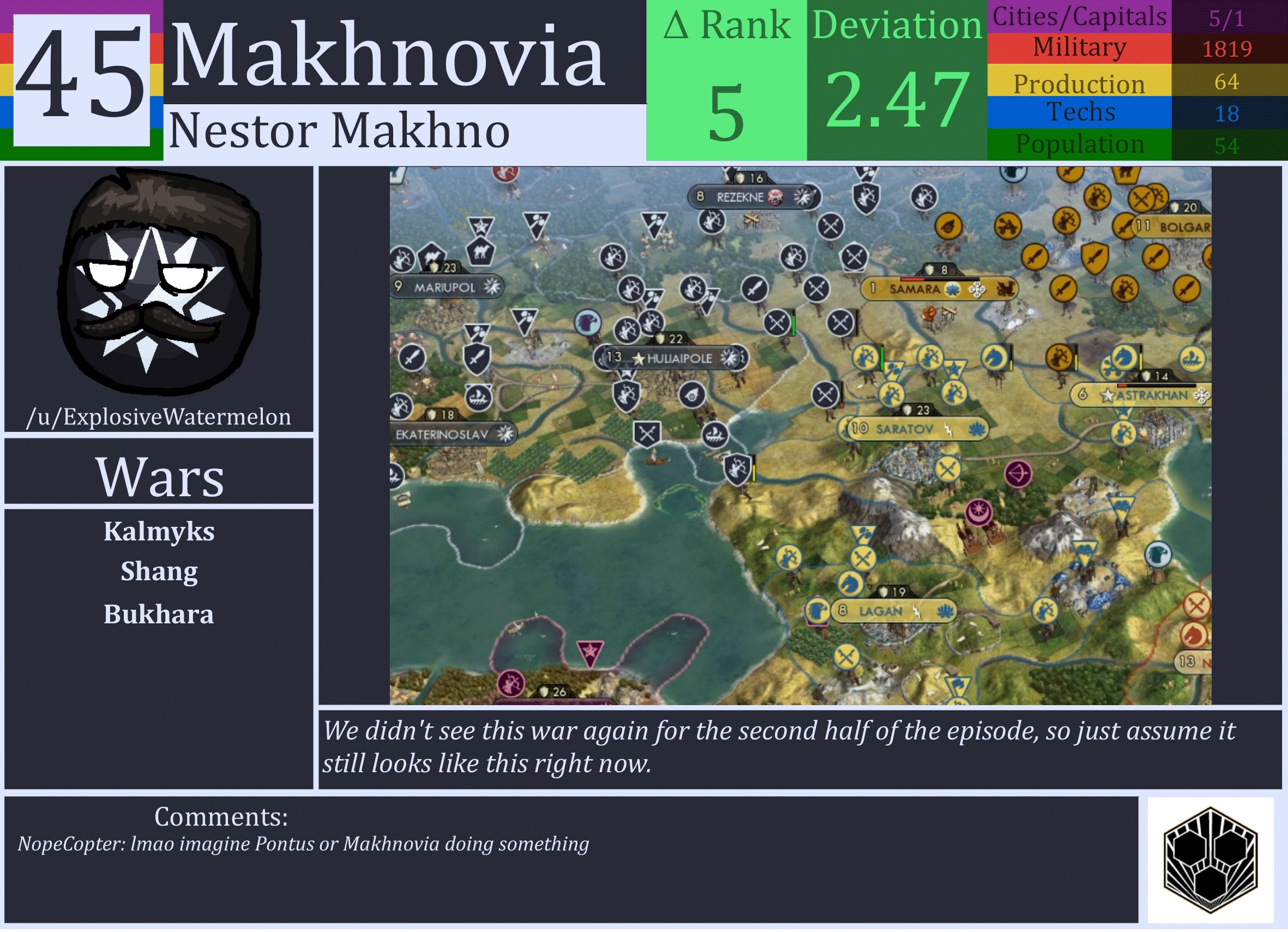 CBR In-Game Screenshot of Makhnovia
