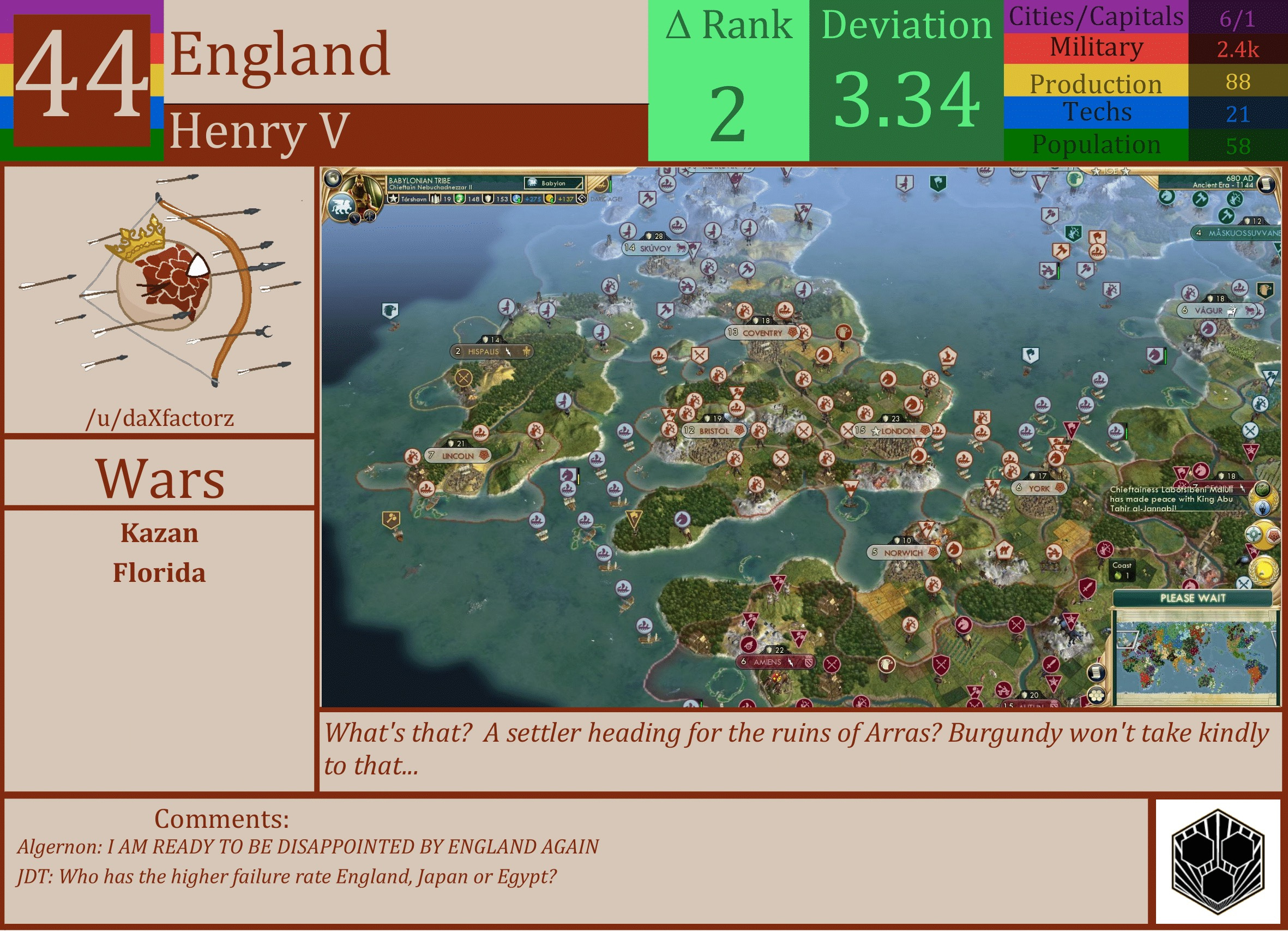 CBR In-Game Screenshot of England