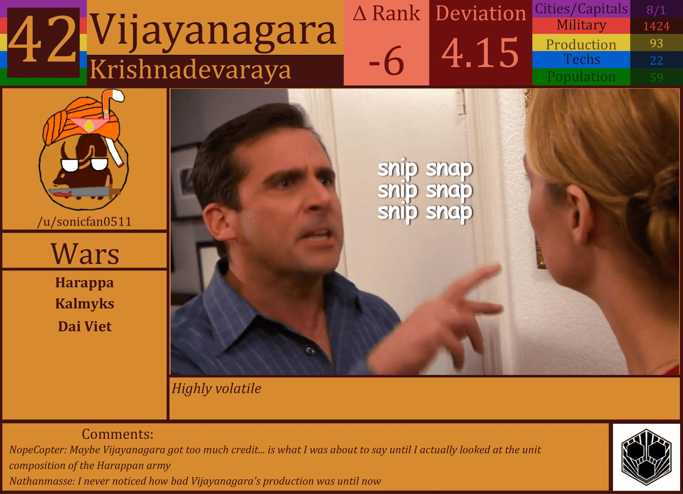CBR In-Game Screenshot of Vijayanagara