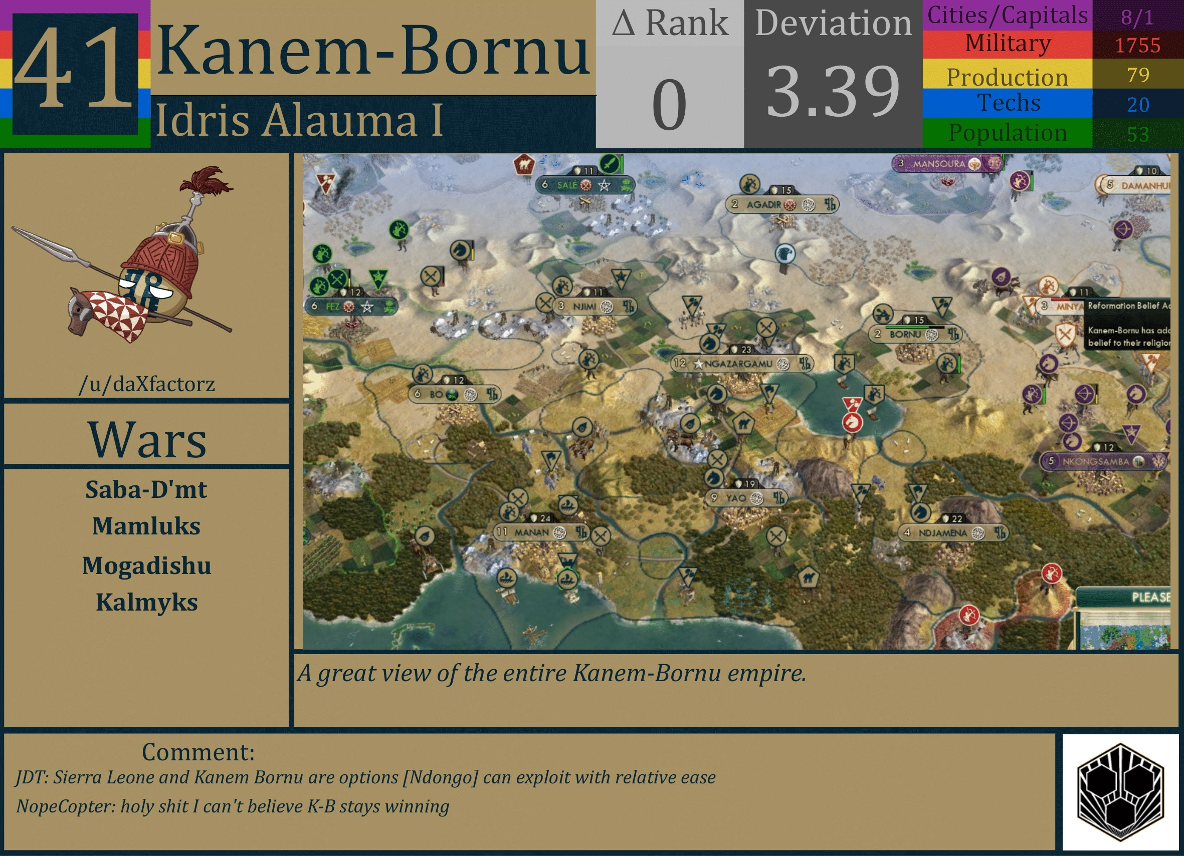 CBR In-Game Screenshot of Kanem-Bornu
