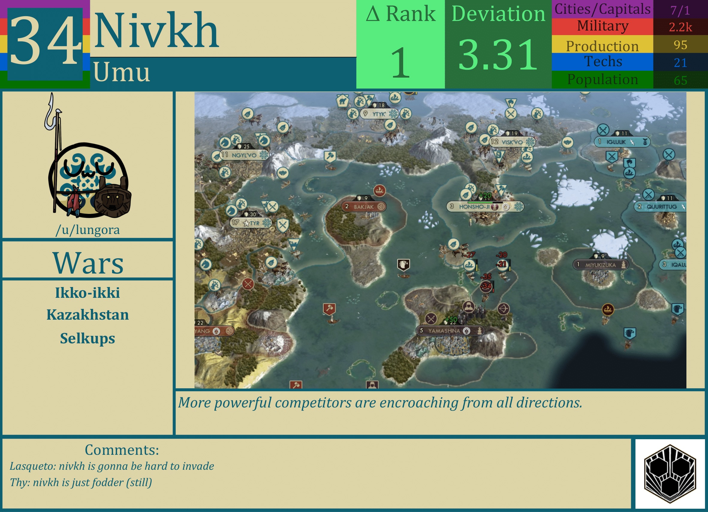 CBR In-Game Screenshot of Nivkh