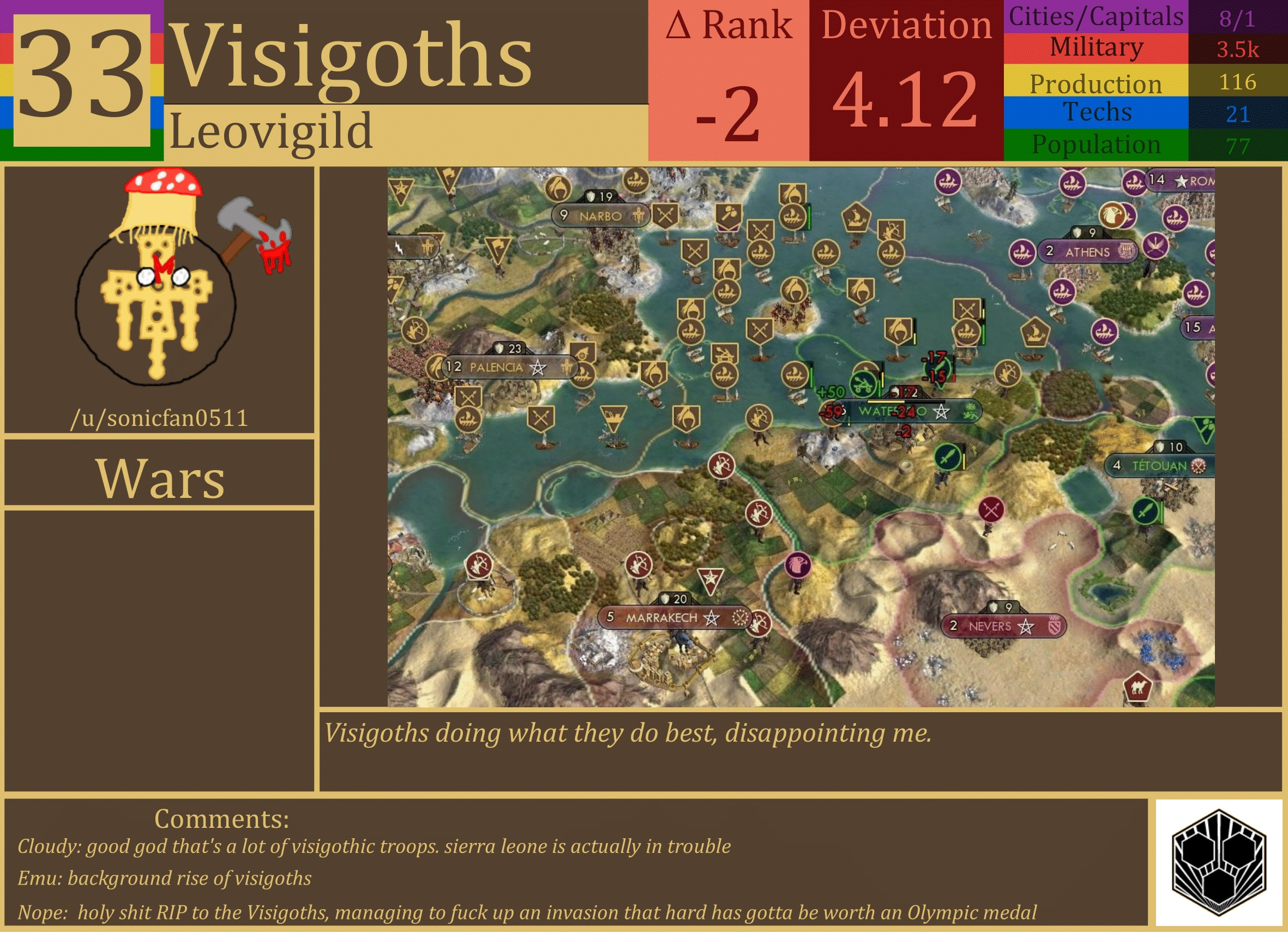 CBR In-Game Screenshot of Visigoths