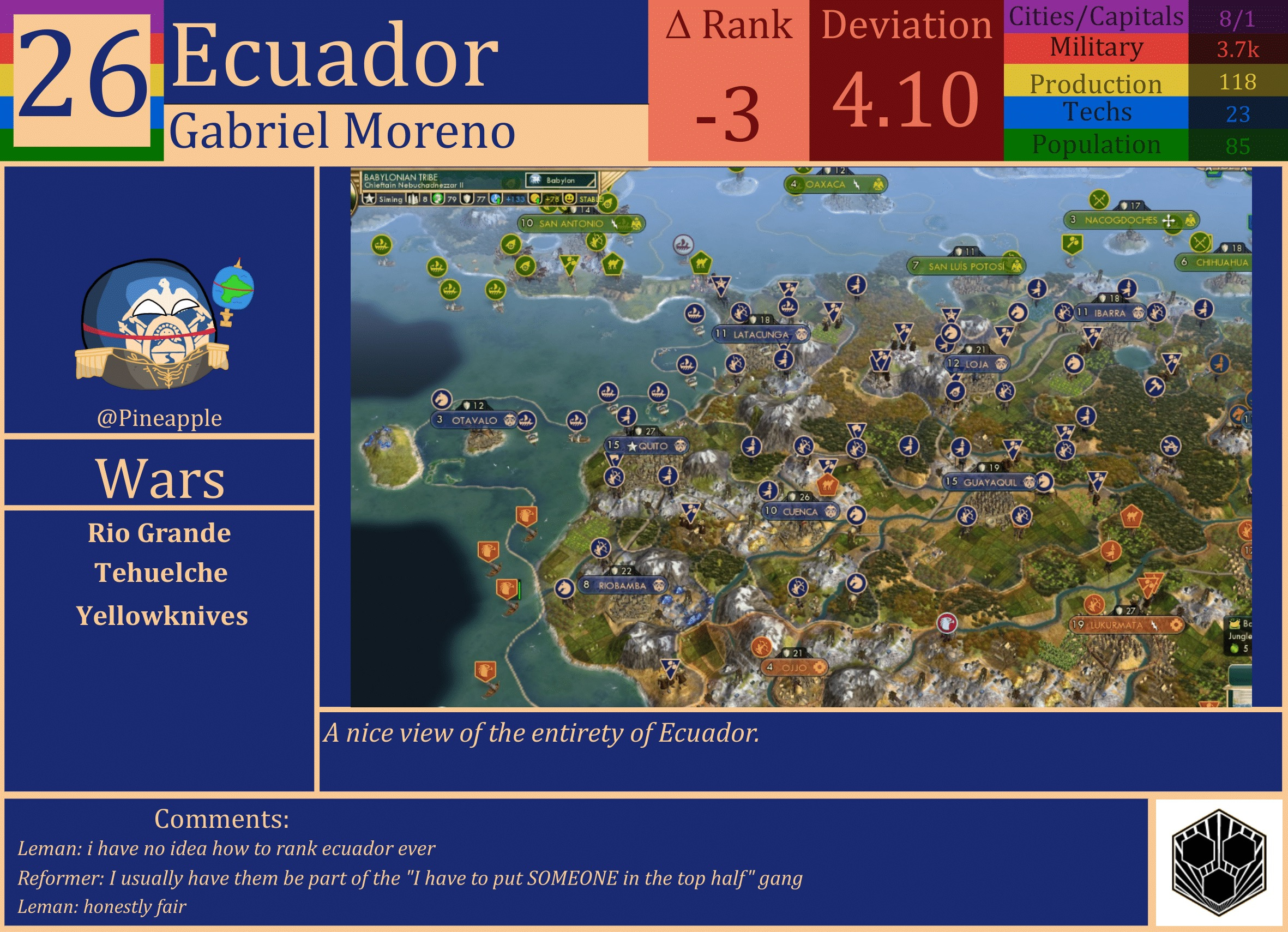 CBR In-Game Screenshot of Ecuador
