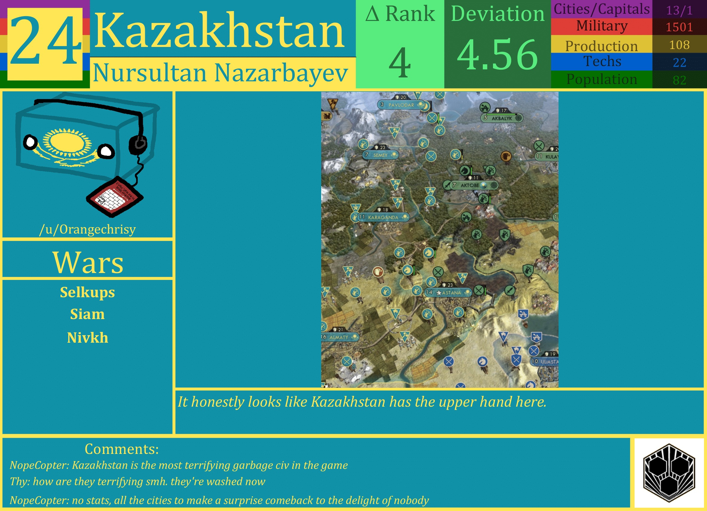 CBR In-Game Screenshot of Kazakhstan