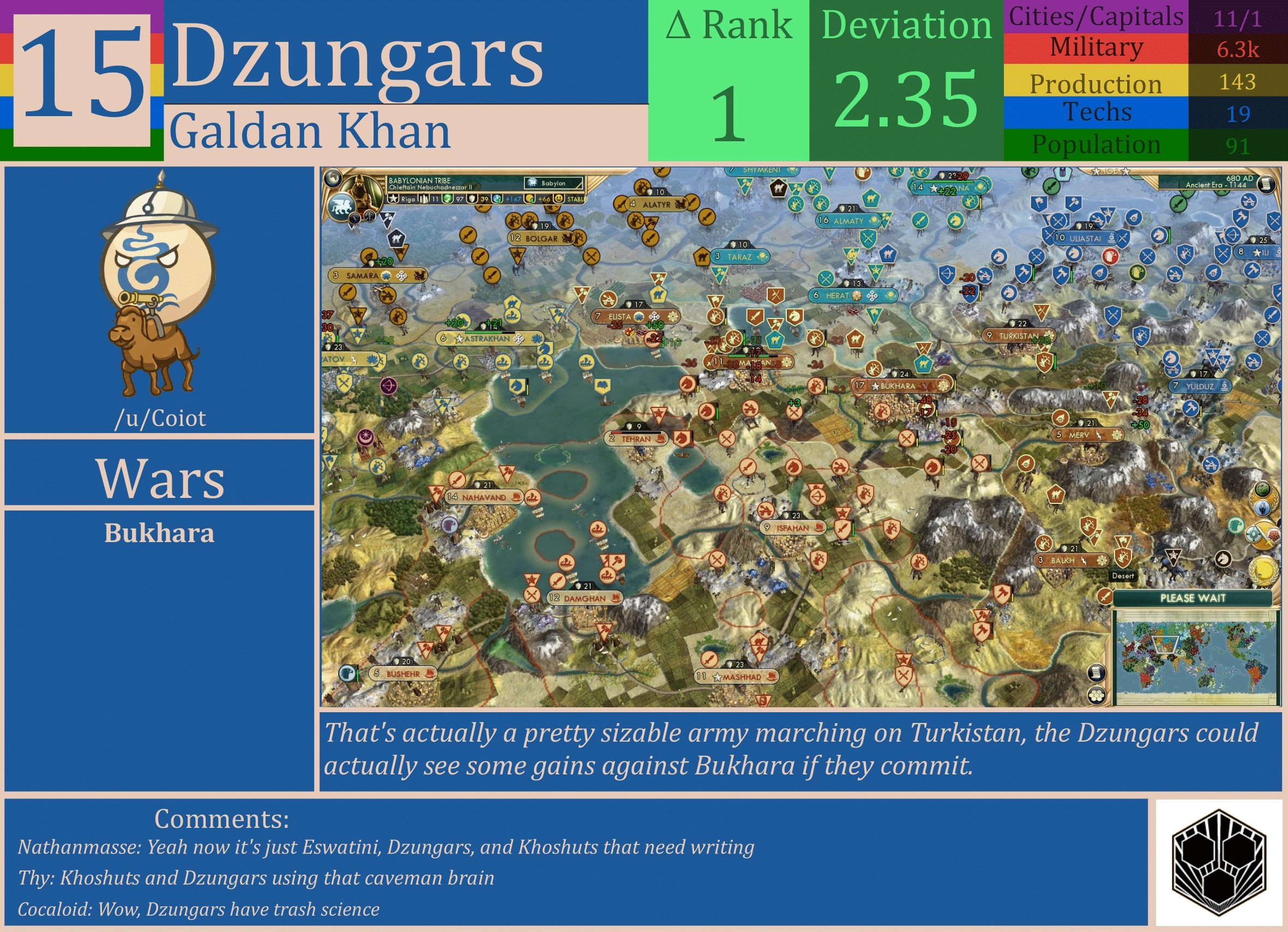 CBR In-Game Screenshot of Dzungars