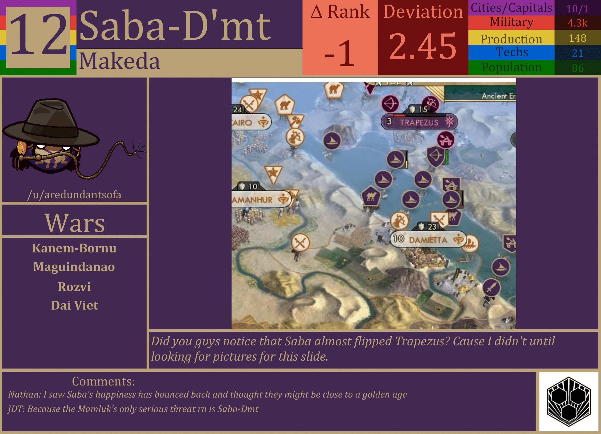 CBR In-Game Screenshot of Saba-D’mt