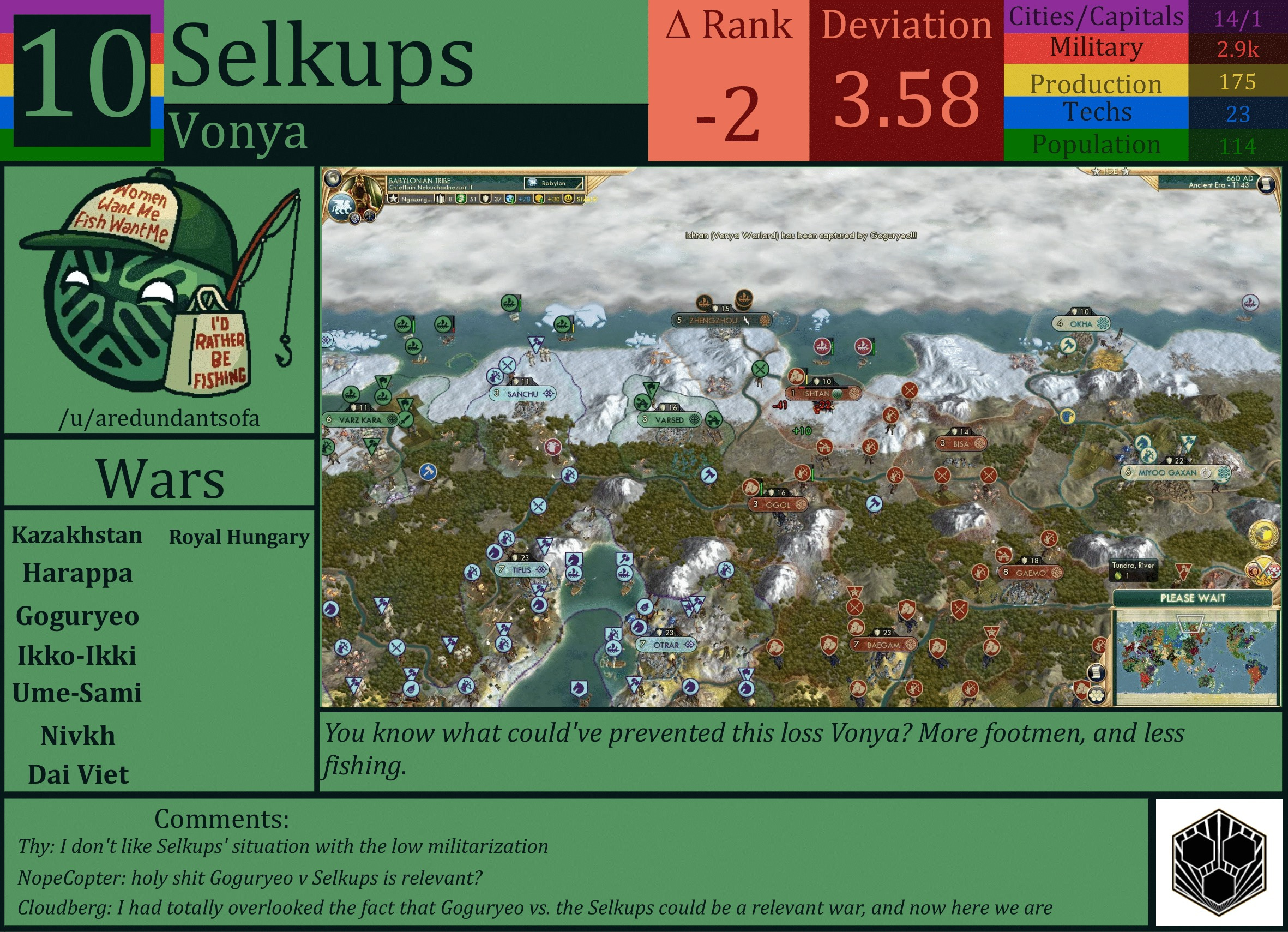 CBR In-Game Screenshot of Selkups
