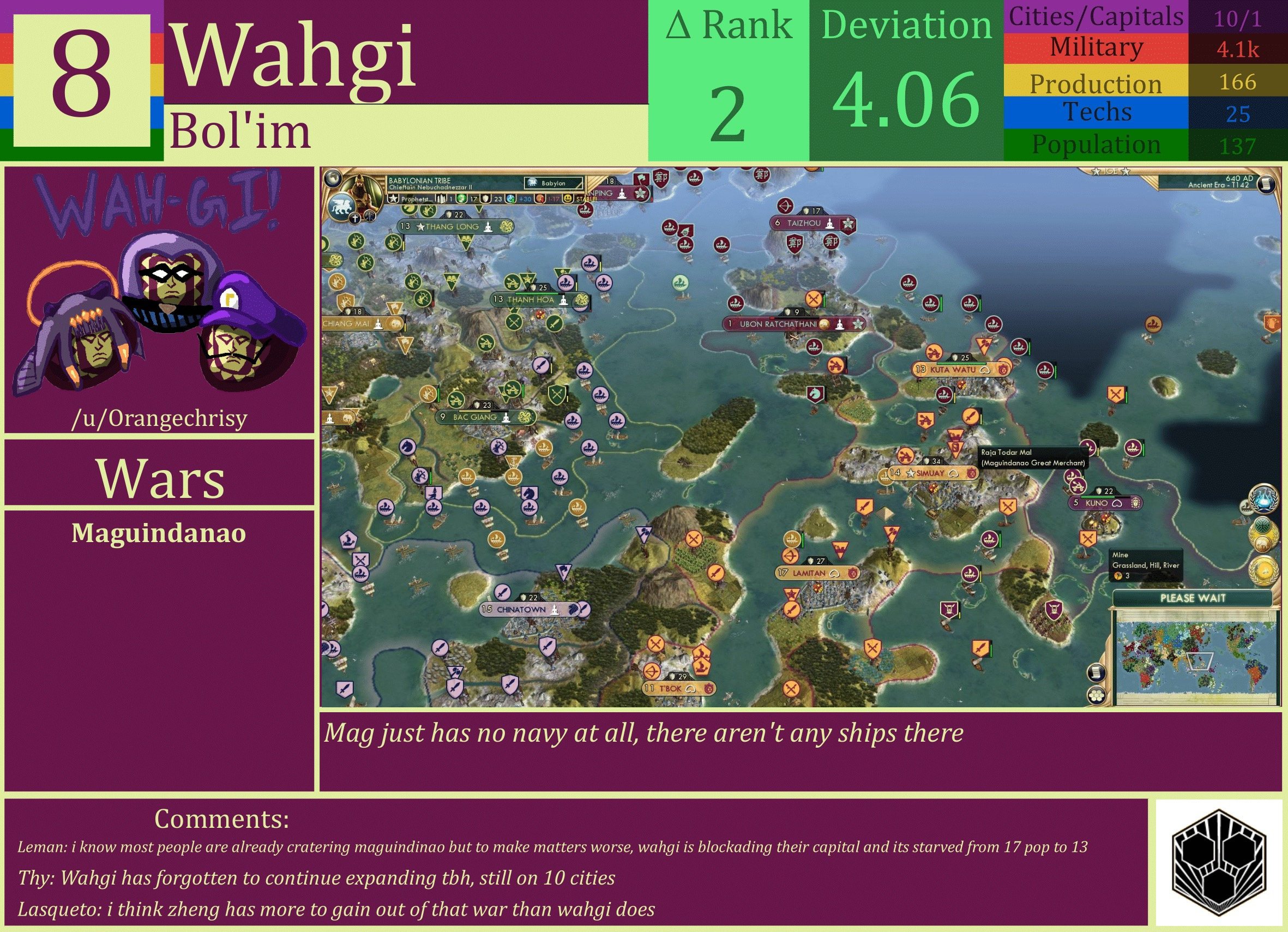 CBR In-Game Screenshot of Wahgi