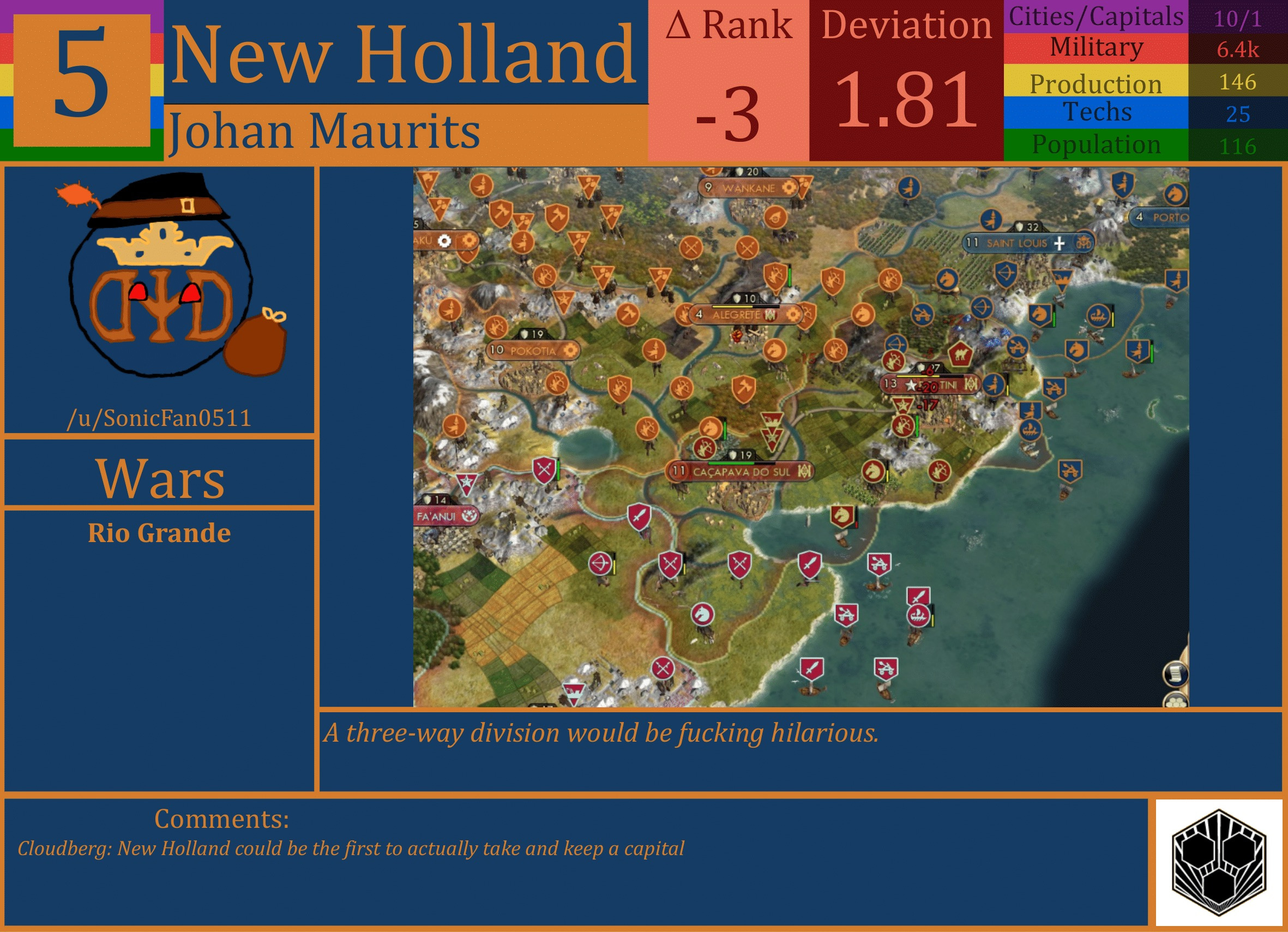 CBR In-Game Screenshot of New Holland