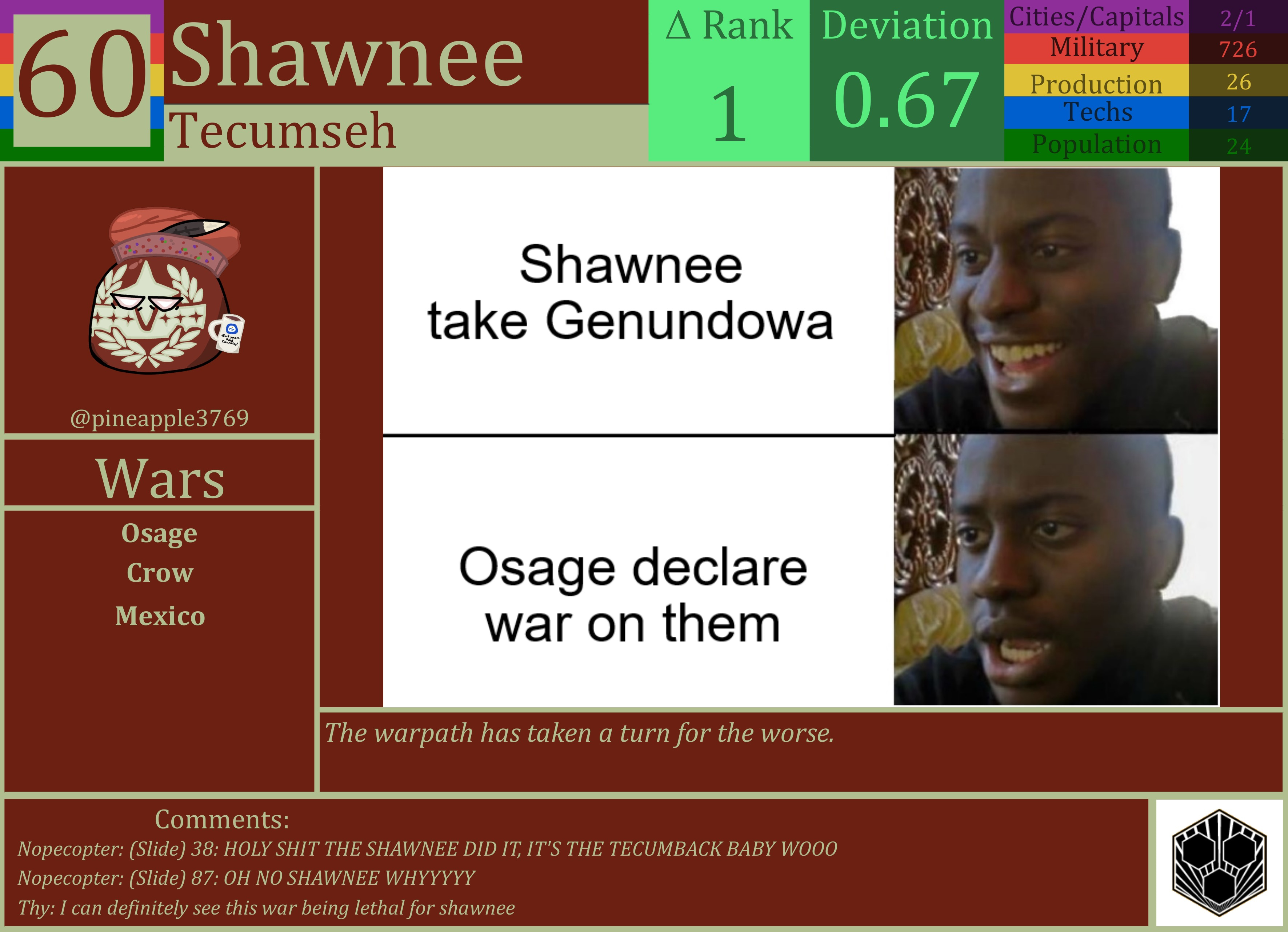 CBR In-Game Screenshot of Shawnee