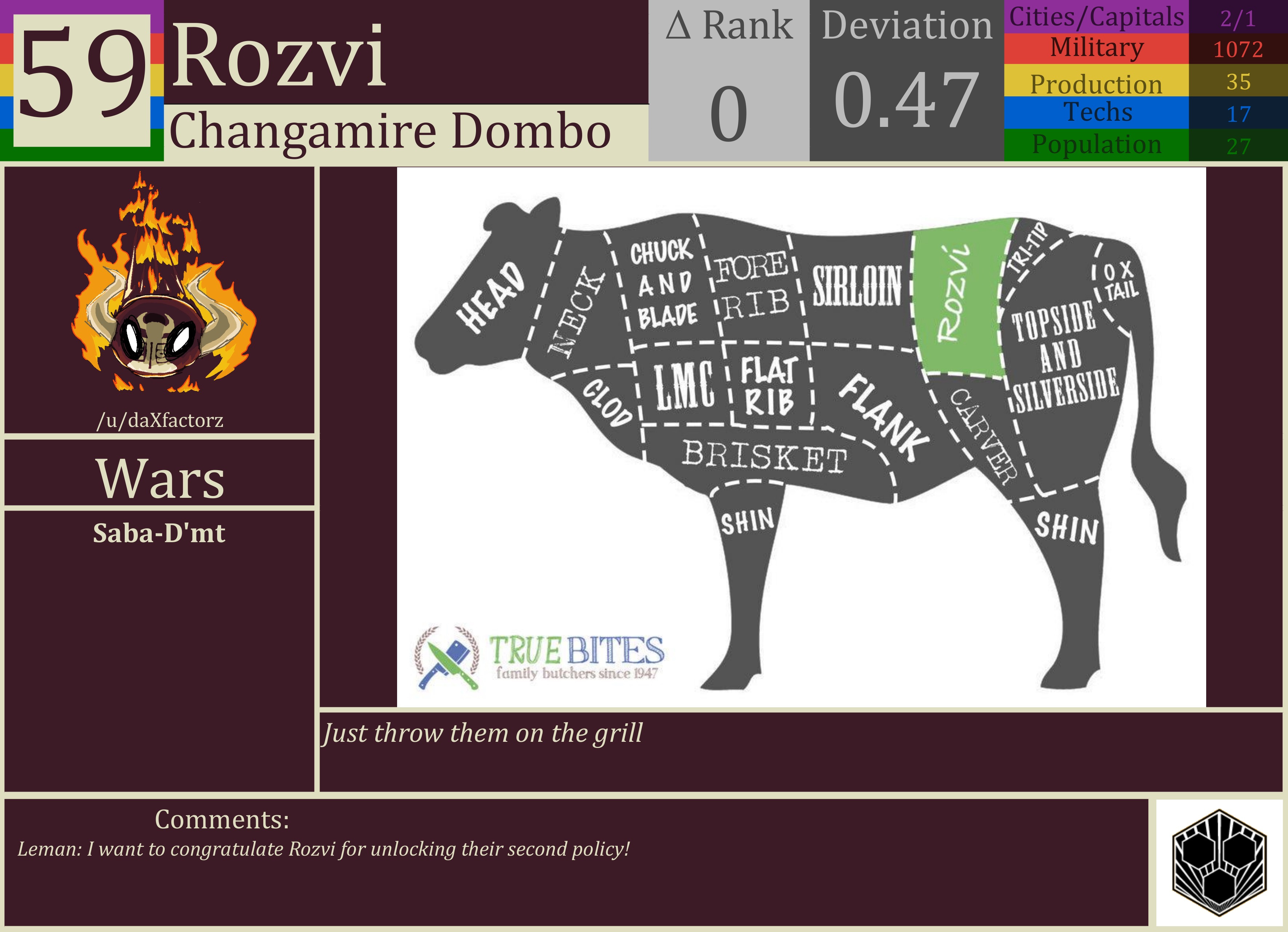 CBR In-Game Screenshot of Rozvi