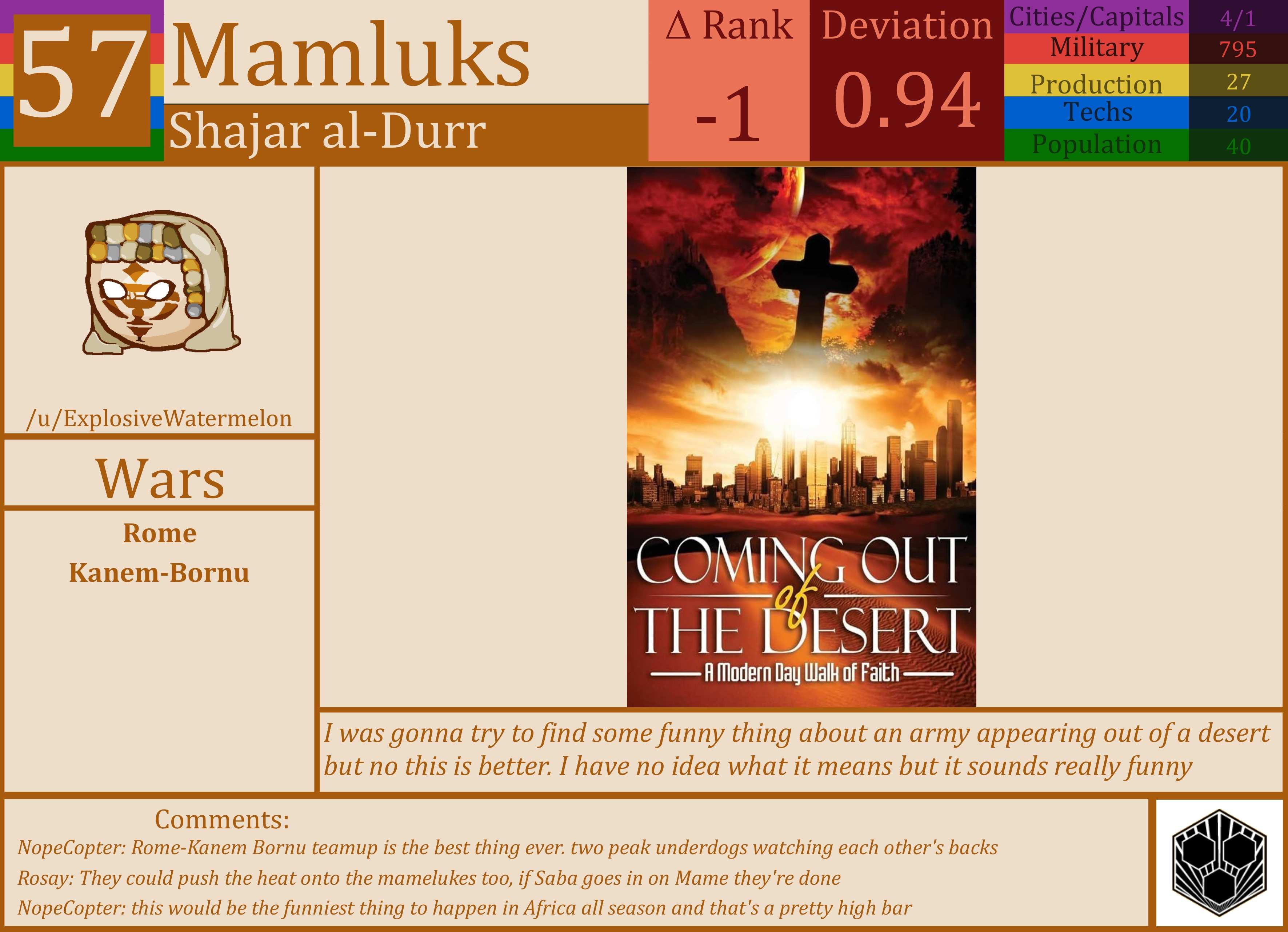 CBR In-Game Screenshot of Mamluks