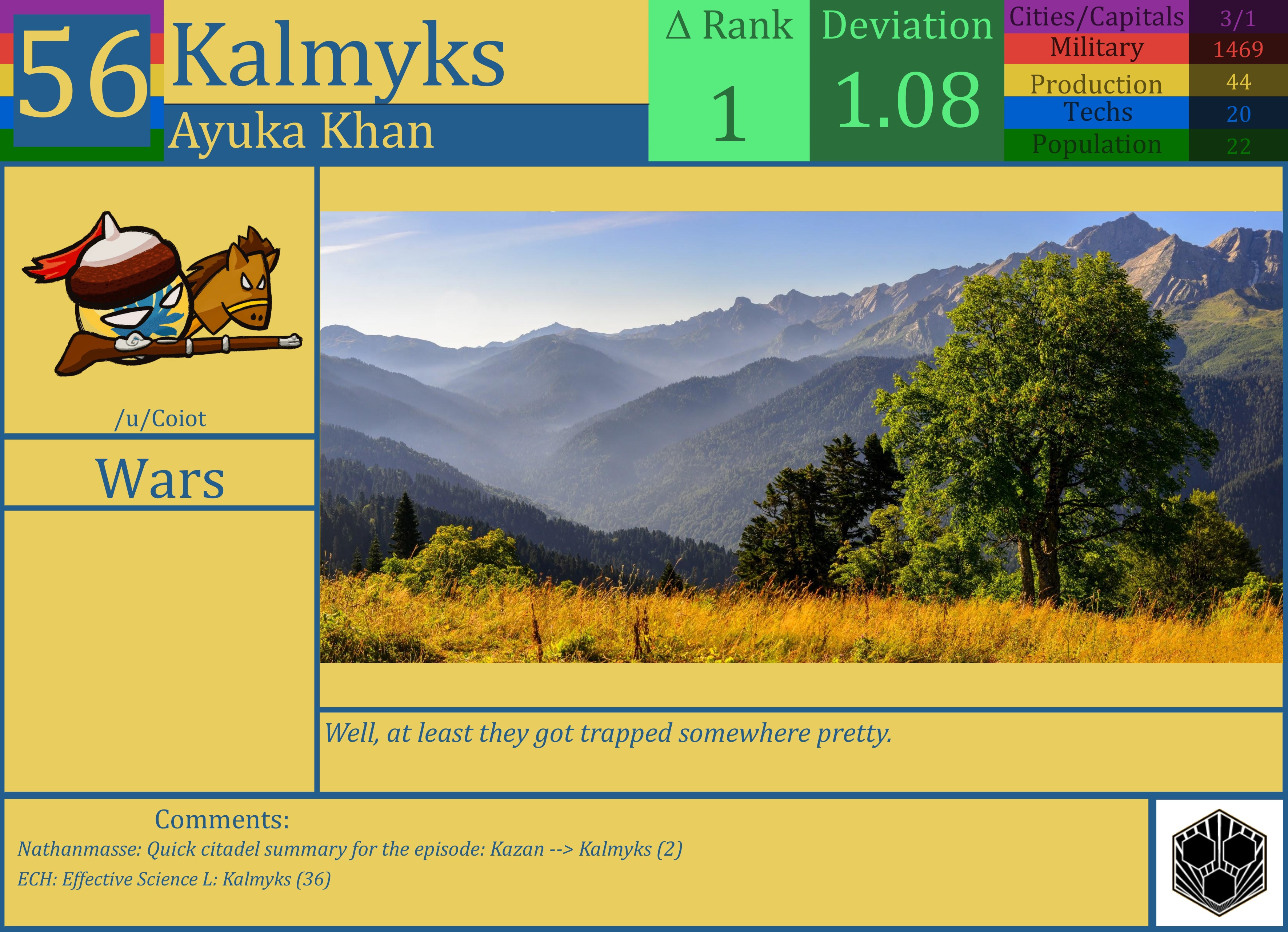 CBR In-Game Screenshot of Kalmyks