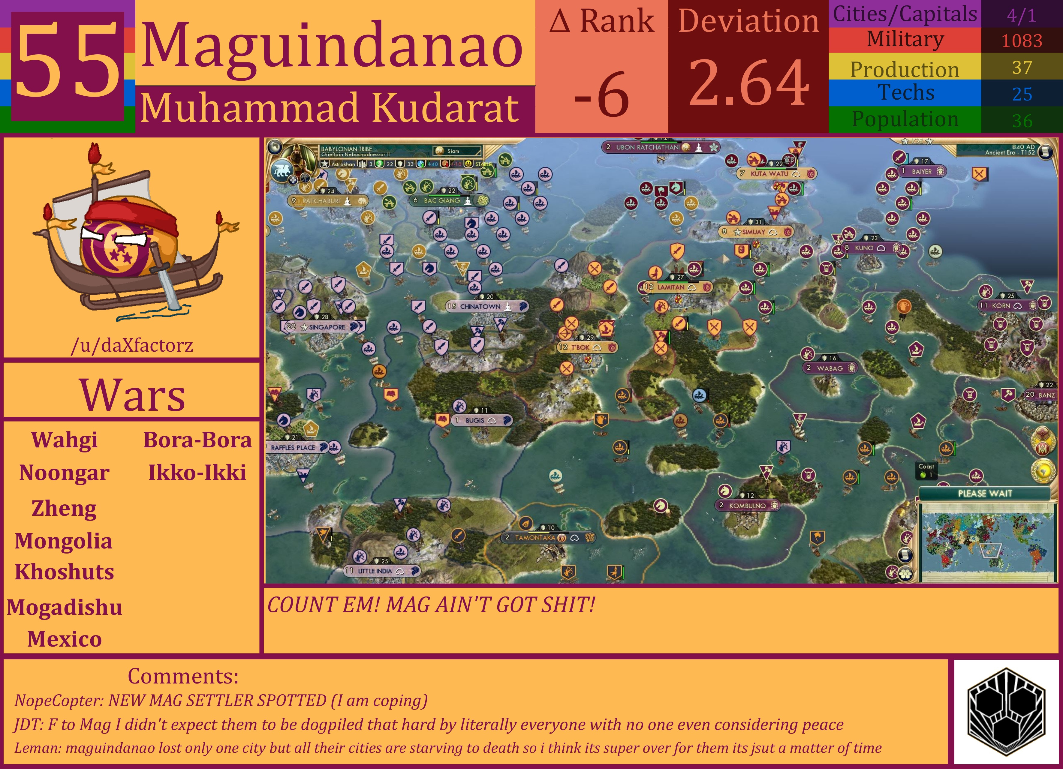 CBR In-Game Screenshot of Maguindanao