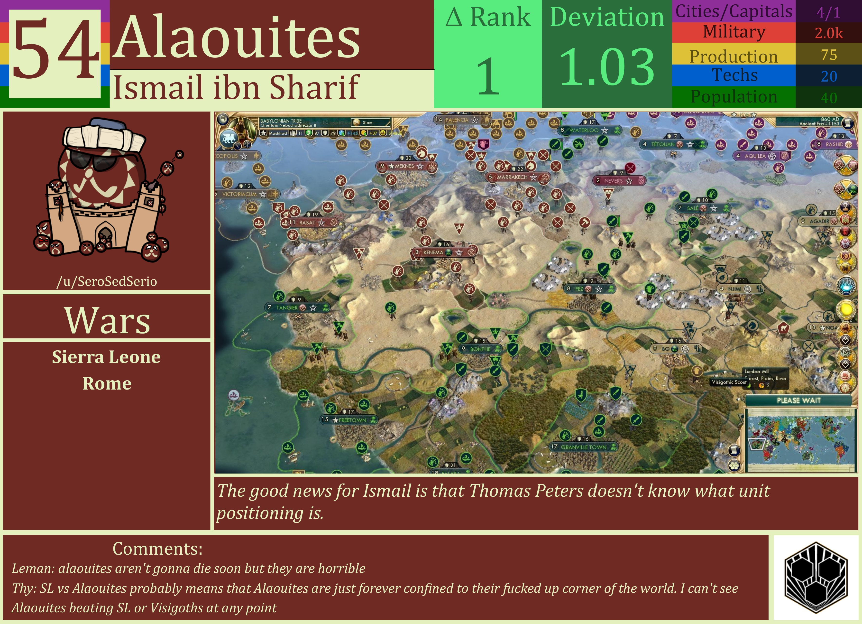 CBR In-Game Screenshot of Alaouites