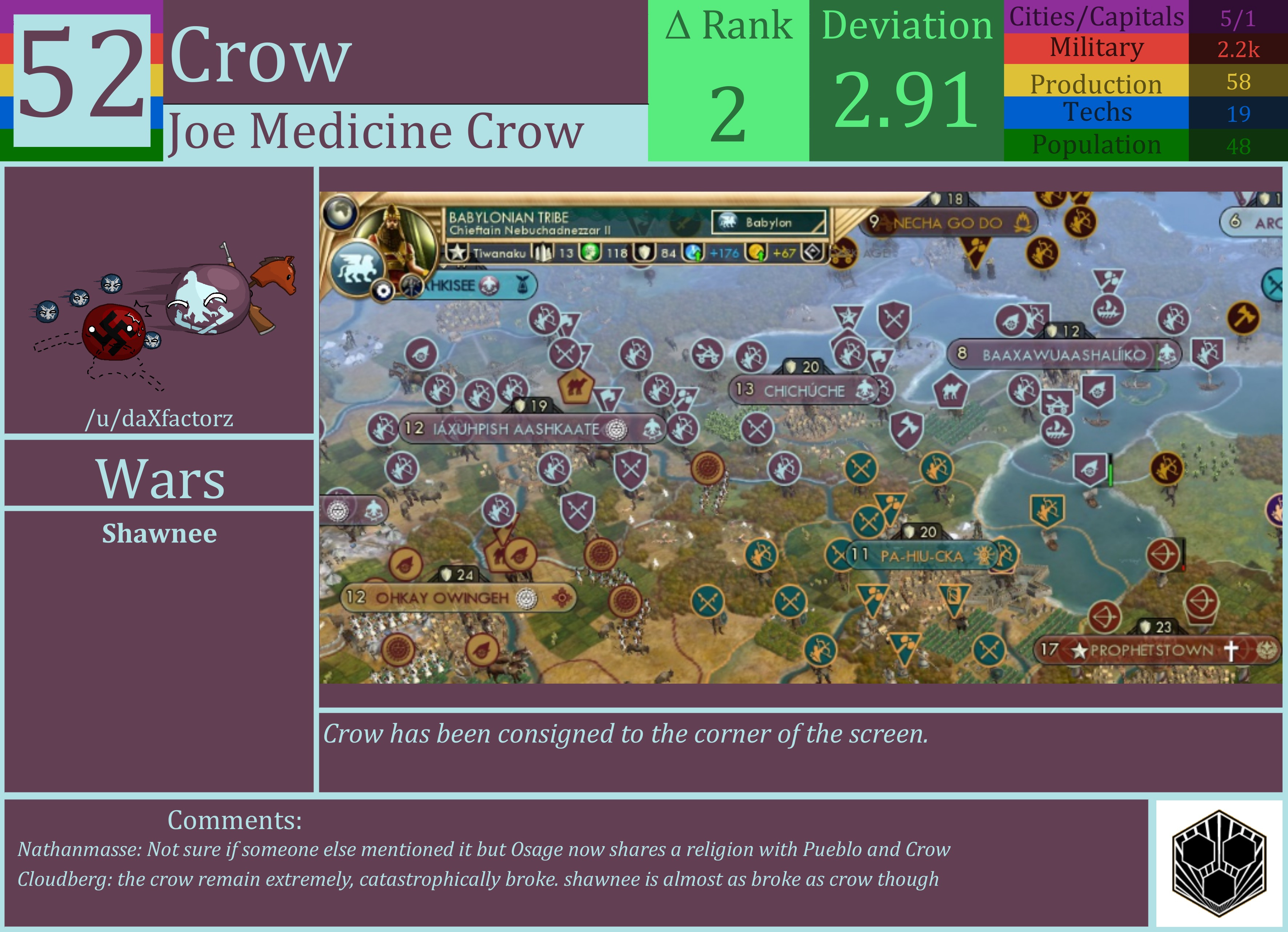 CBR In-Game Screenshot of Crow