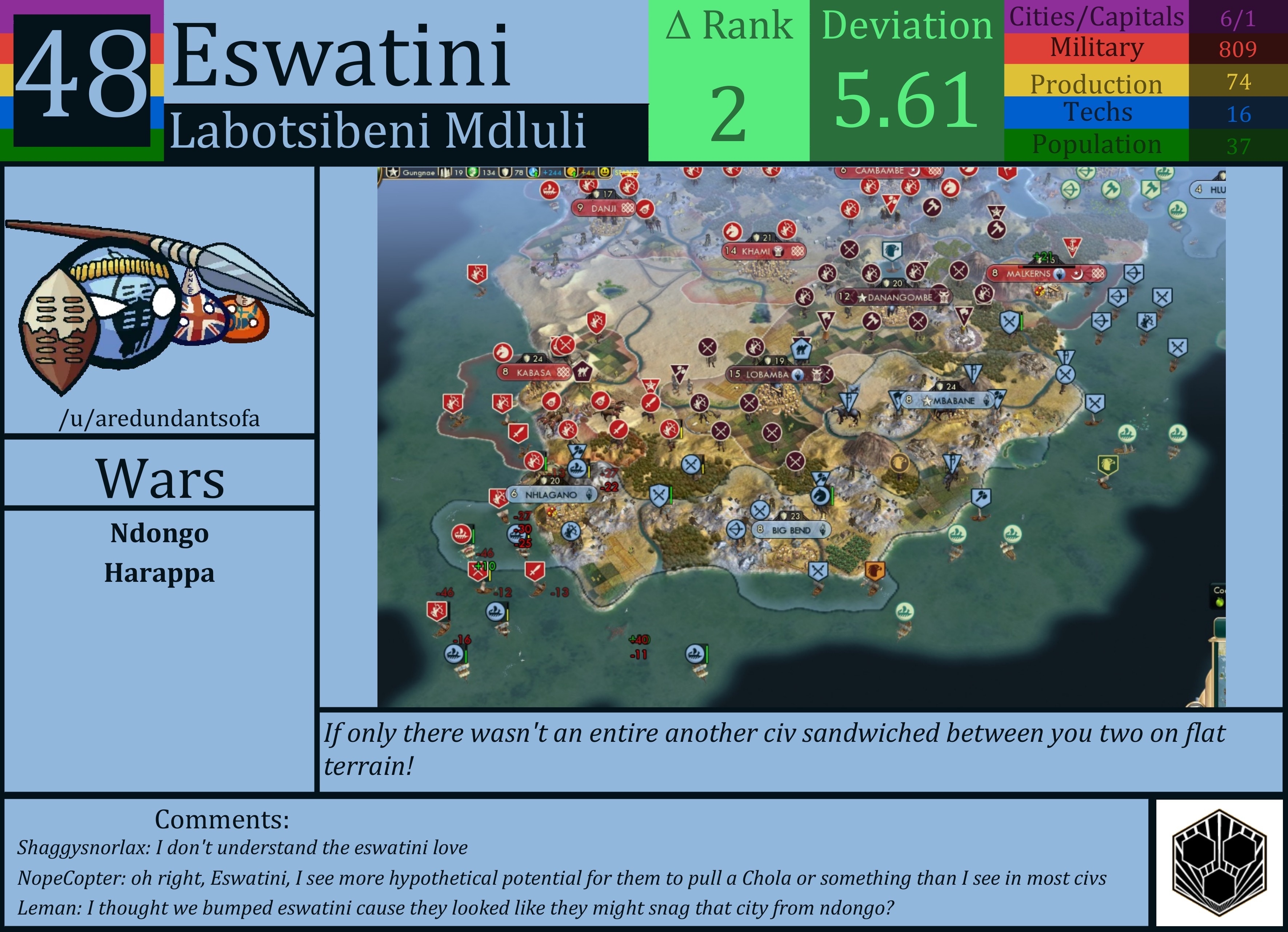 CBR In-Game Screenshot of Eswatini