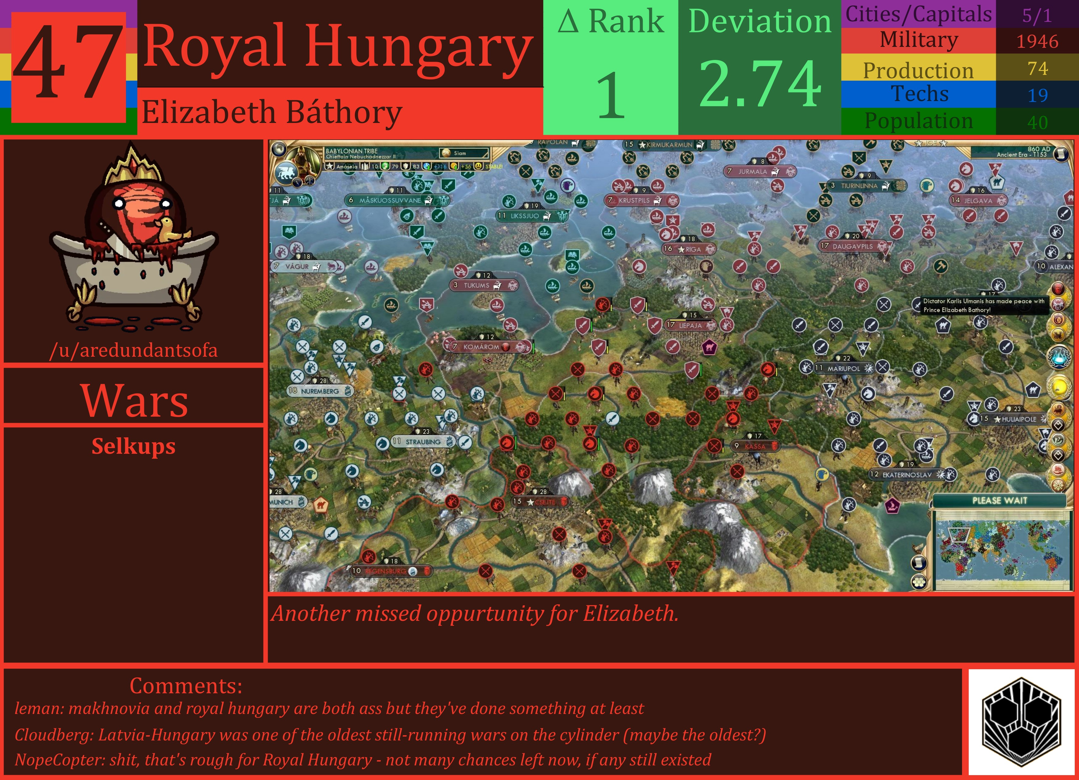 CBR In-Game Screenshot of Royal Hungary