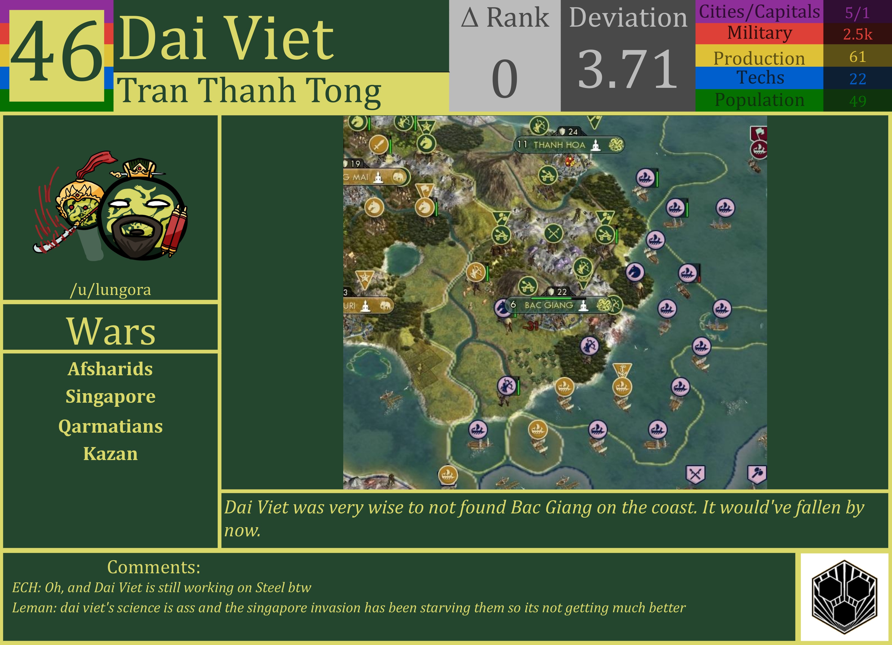 CBR In-Game Screenshot of Dai Viet