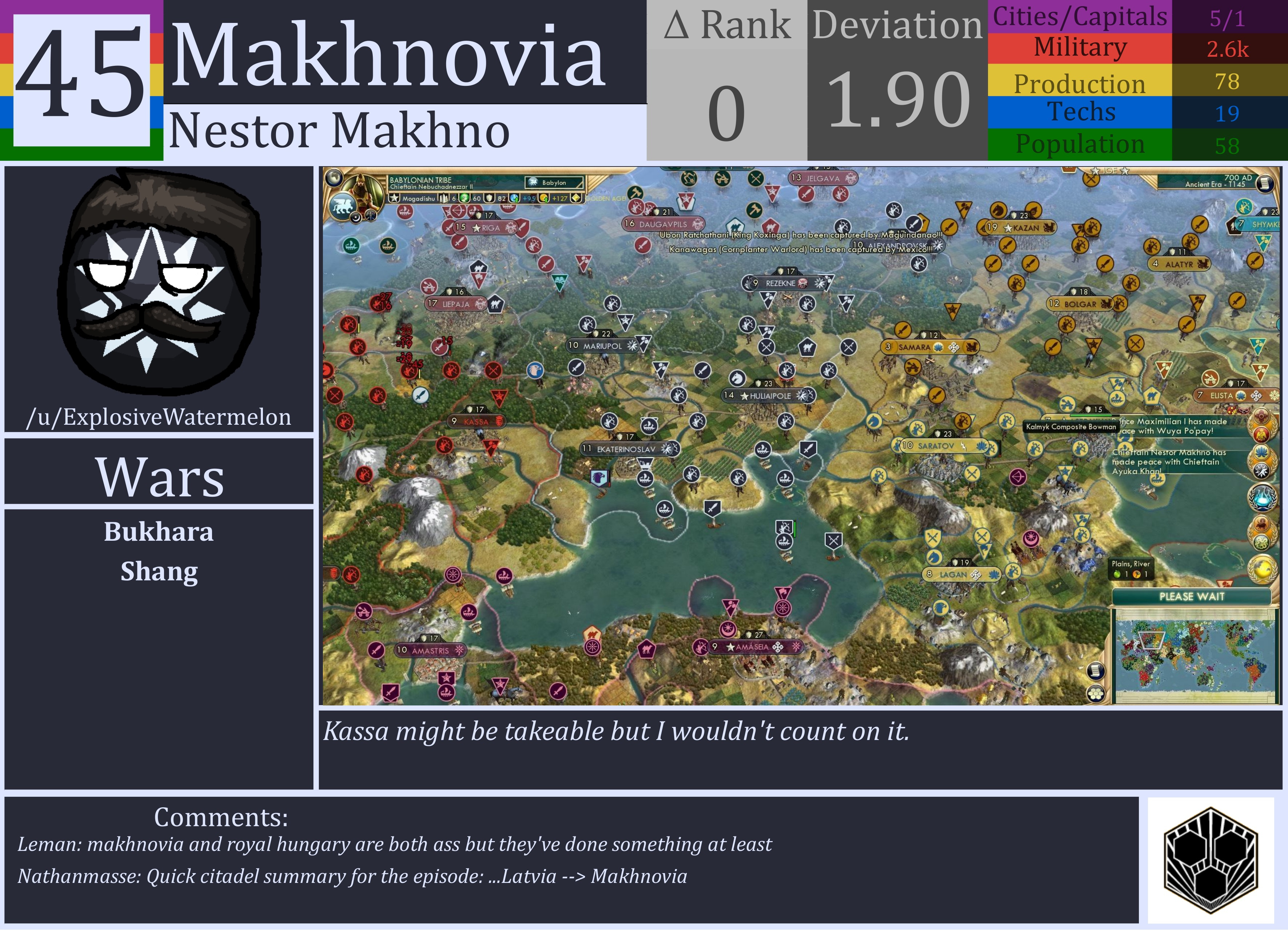CBR In-Game Screenshot of Makhnovia