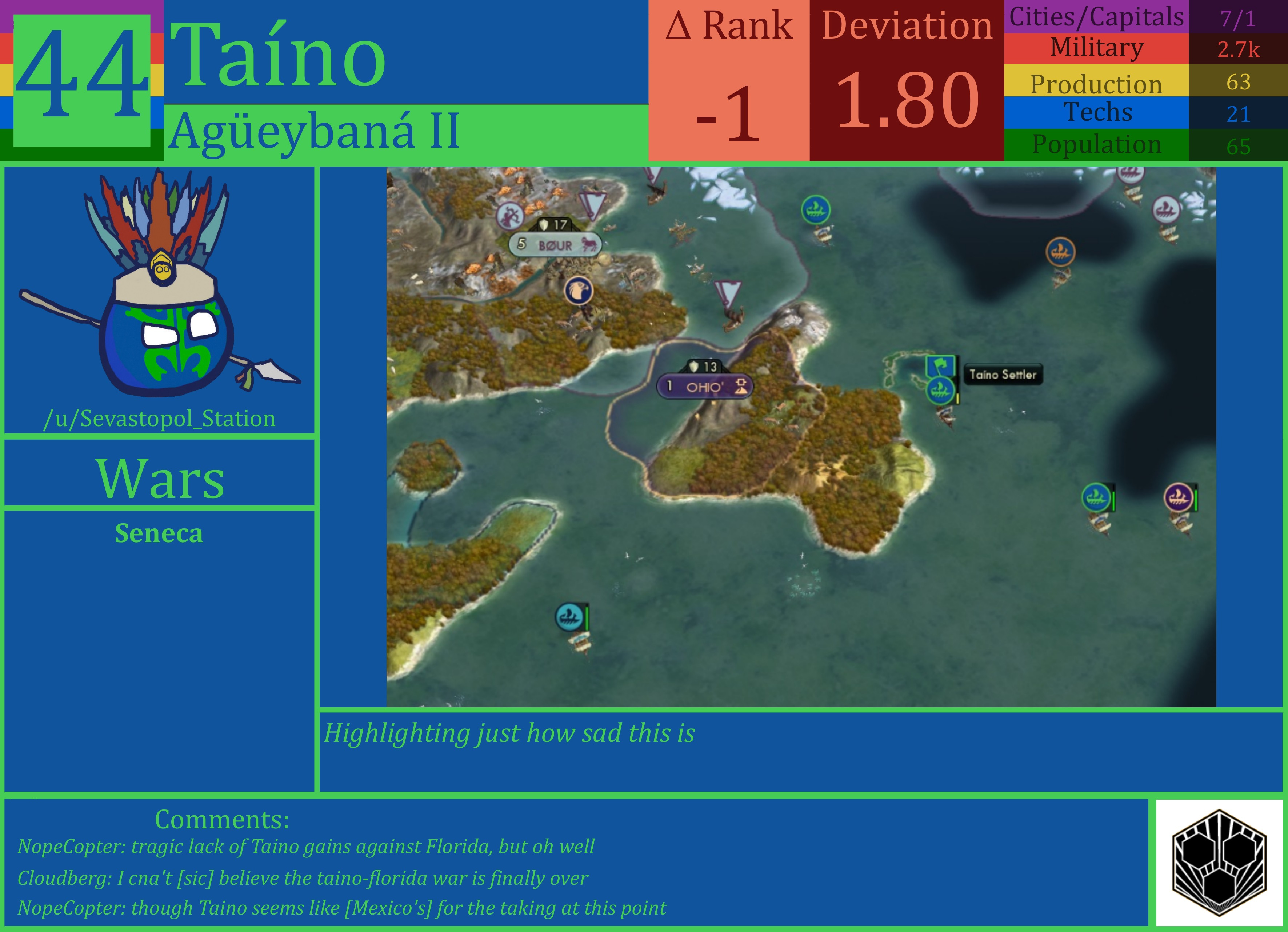CBR In-Game Screenshot of Taíno