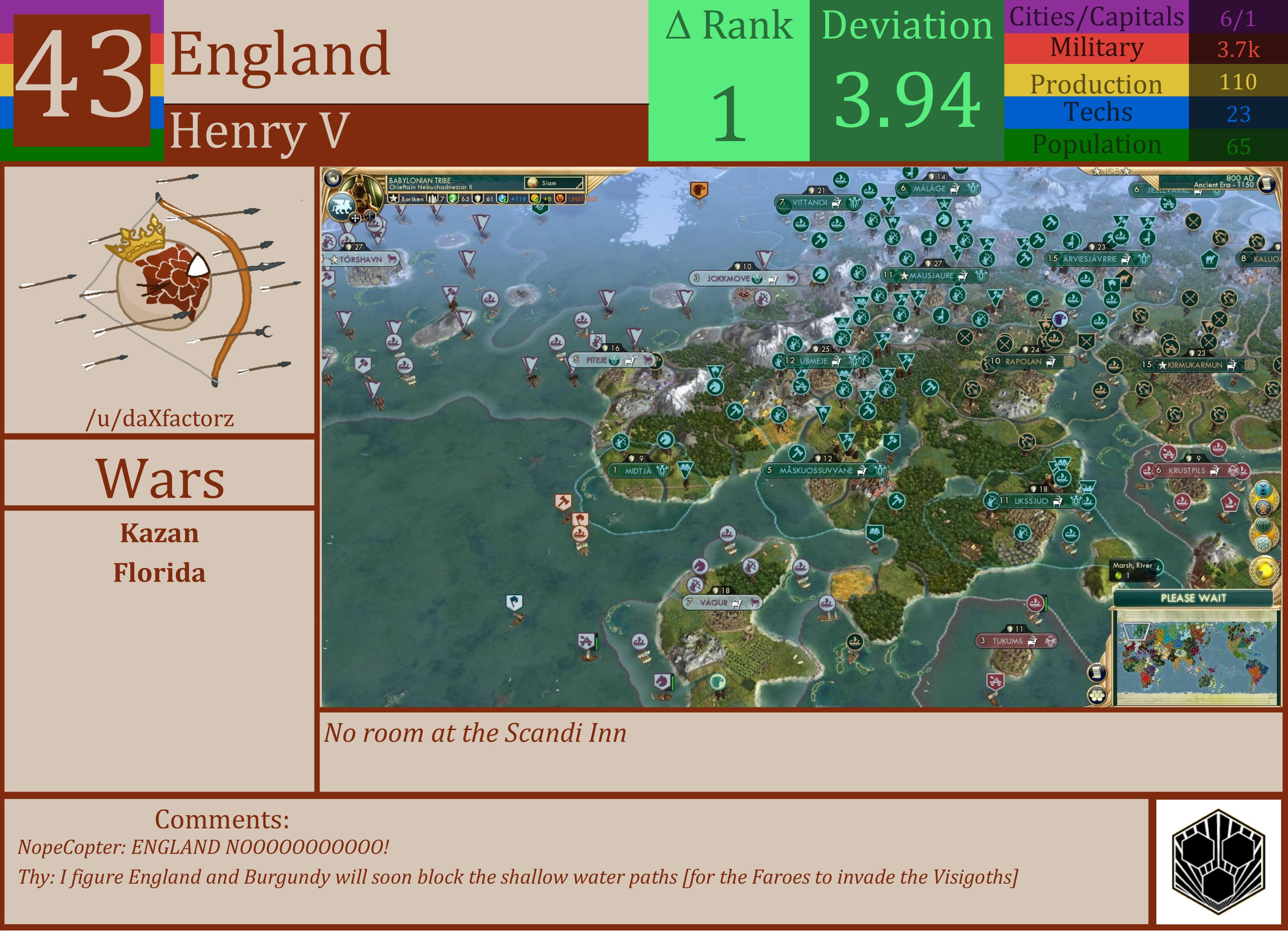 CBR In-Game Screenshot of England