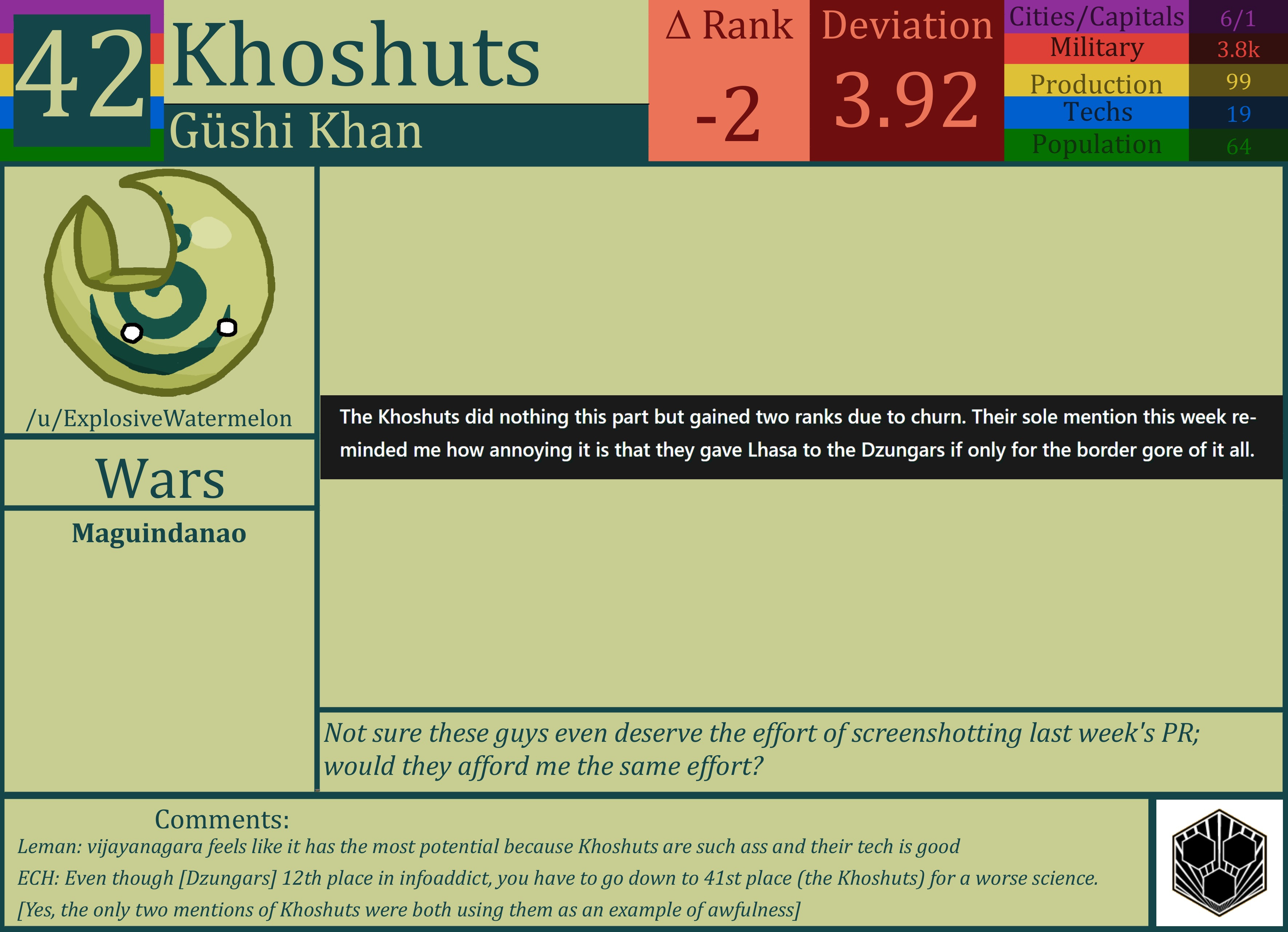 CBR In-Game Screenshot of Khoshuts