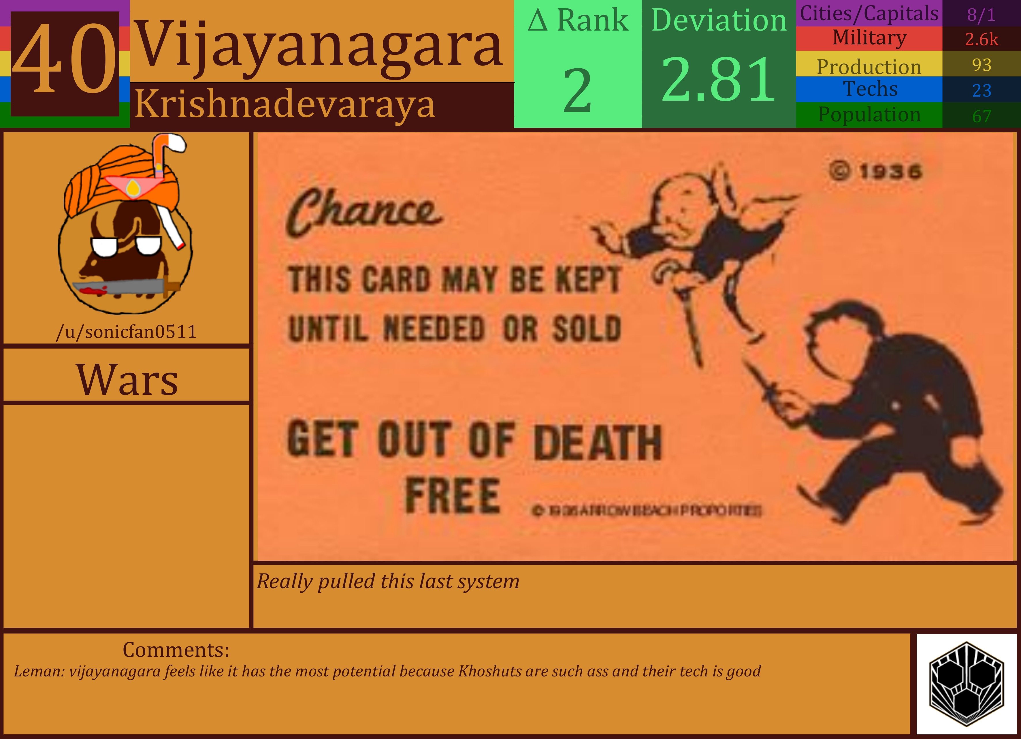 CBR In-Game Screenshot of Vijayanagara