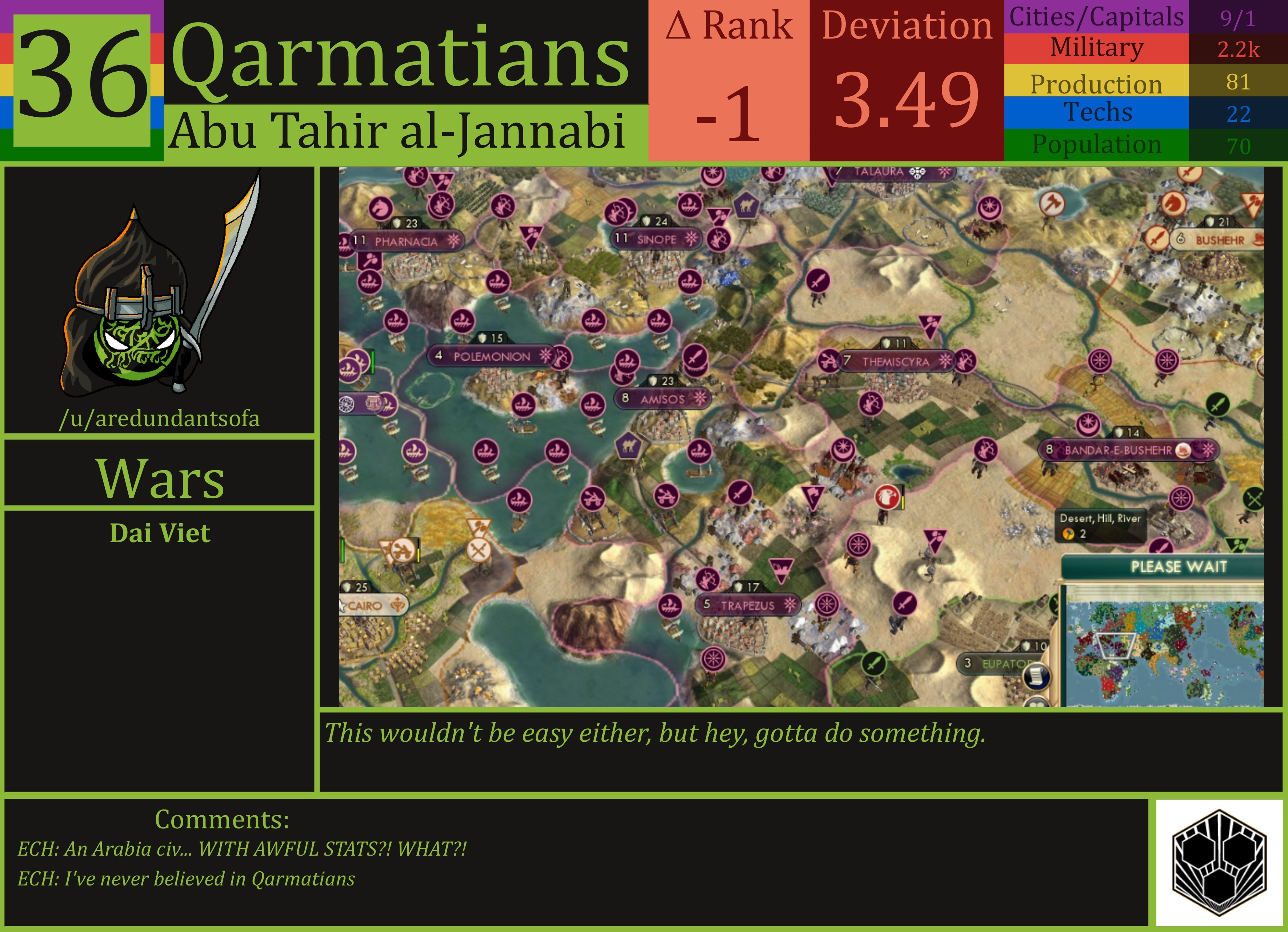 CBR In-Game Screenshot of Qarmatians