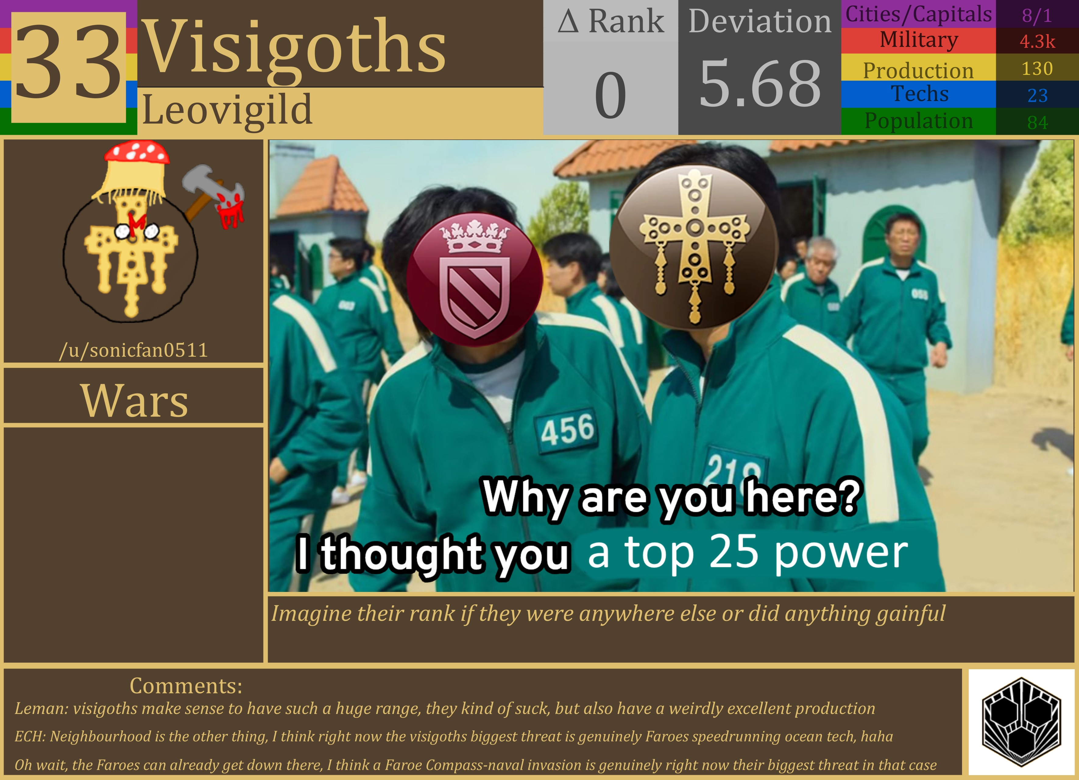 CBR In-Game Screenshot of Visigoths