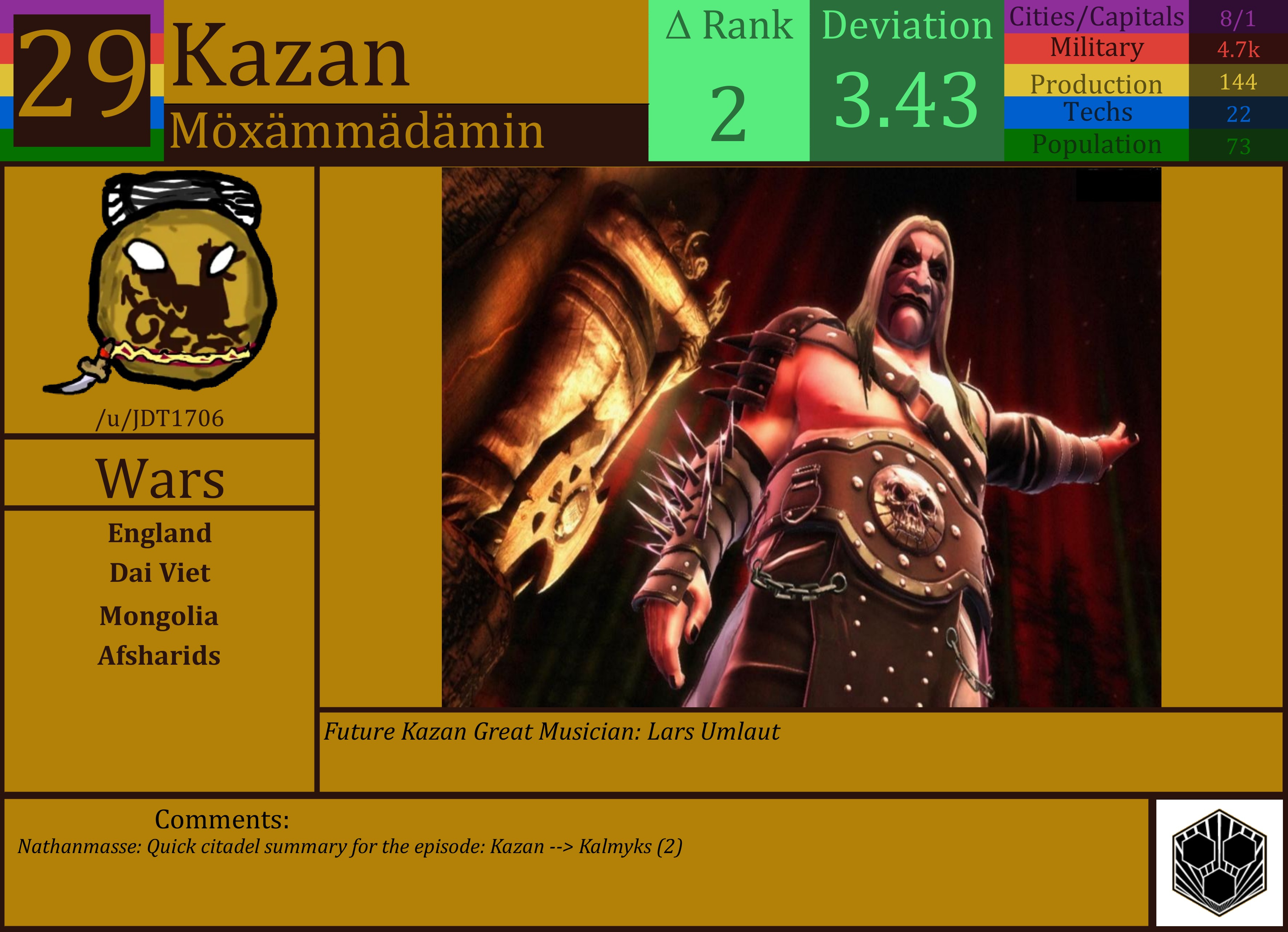 CBR In-Game Screenshot of Kazan