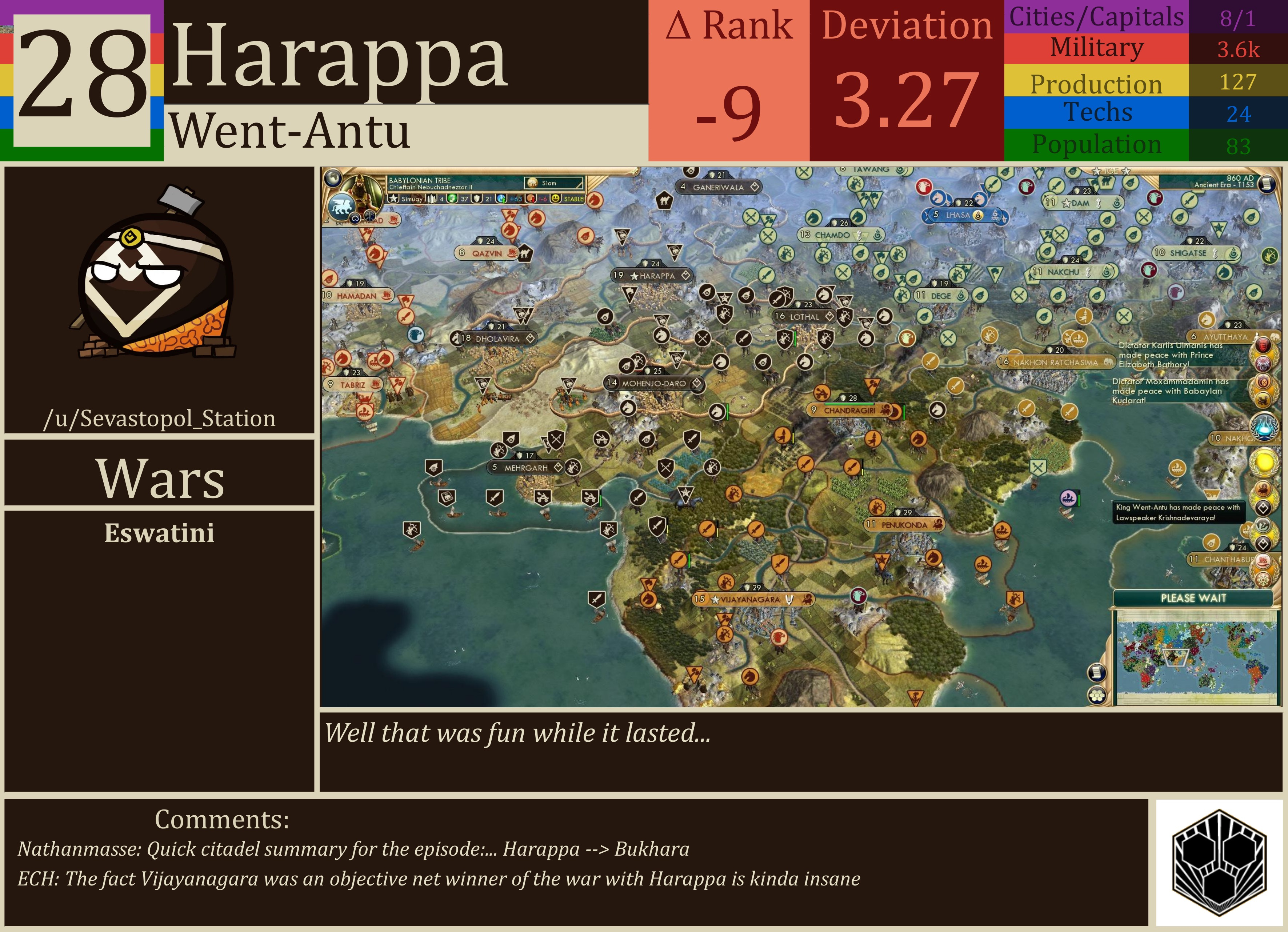 CBR In-Game Screenshot of Harappa