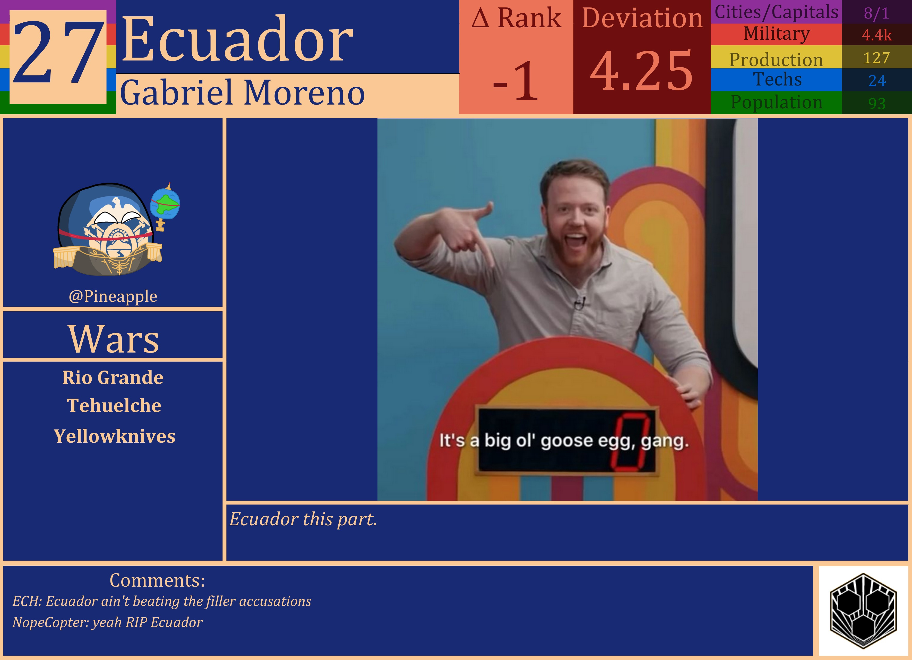CBR In-Game Screenshot of Ecuador