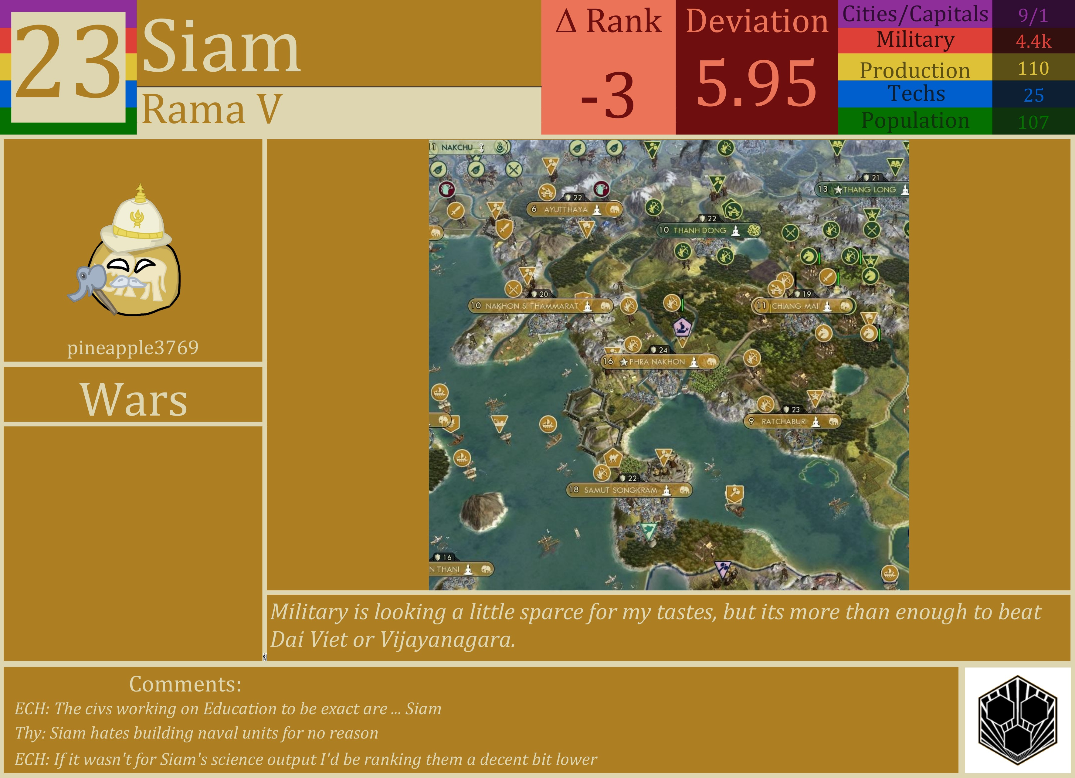 CBR In-Game Screenshot of Siam