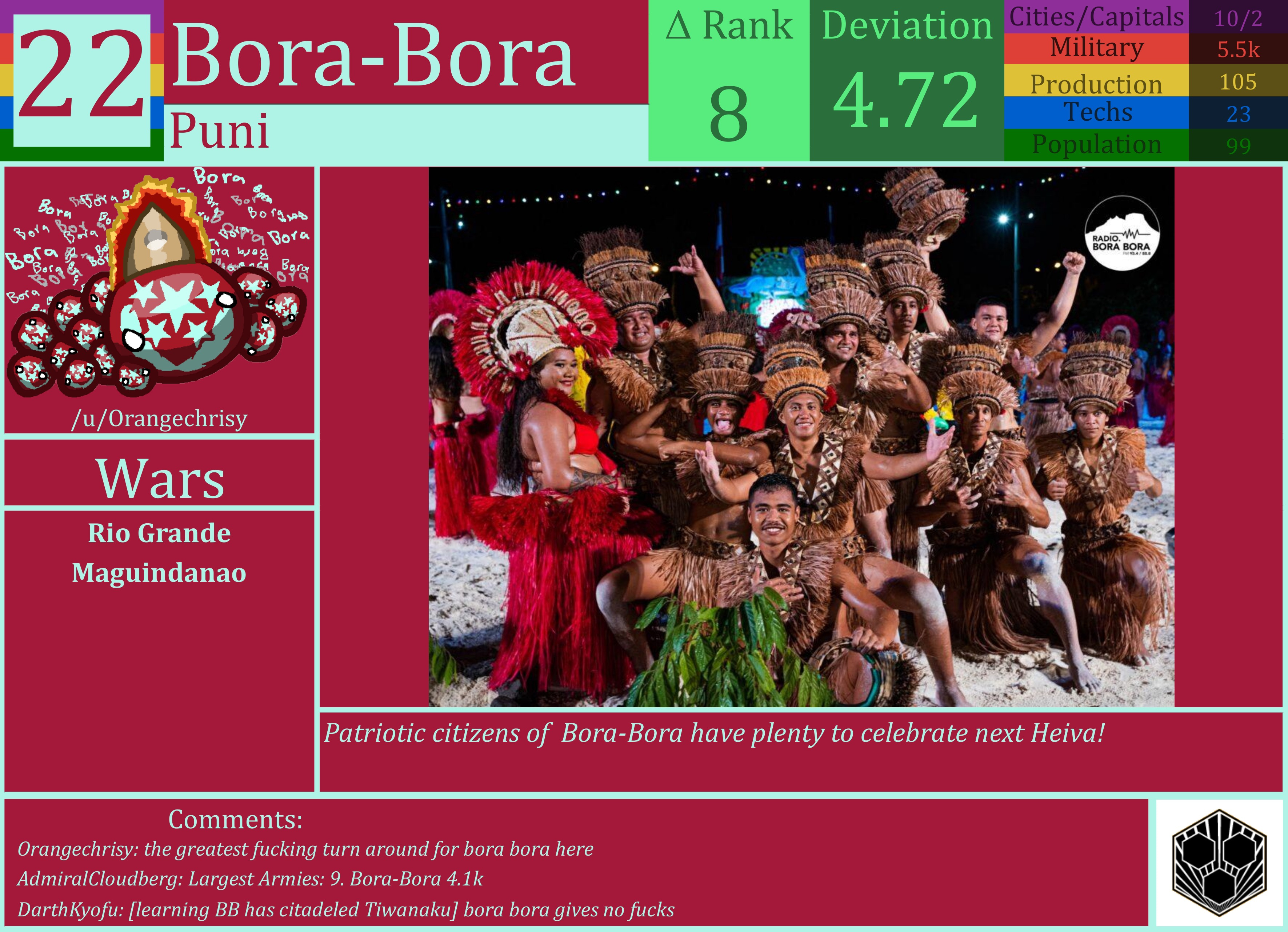 CBR In-Game Screenshot of Bora-Bora