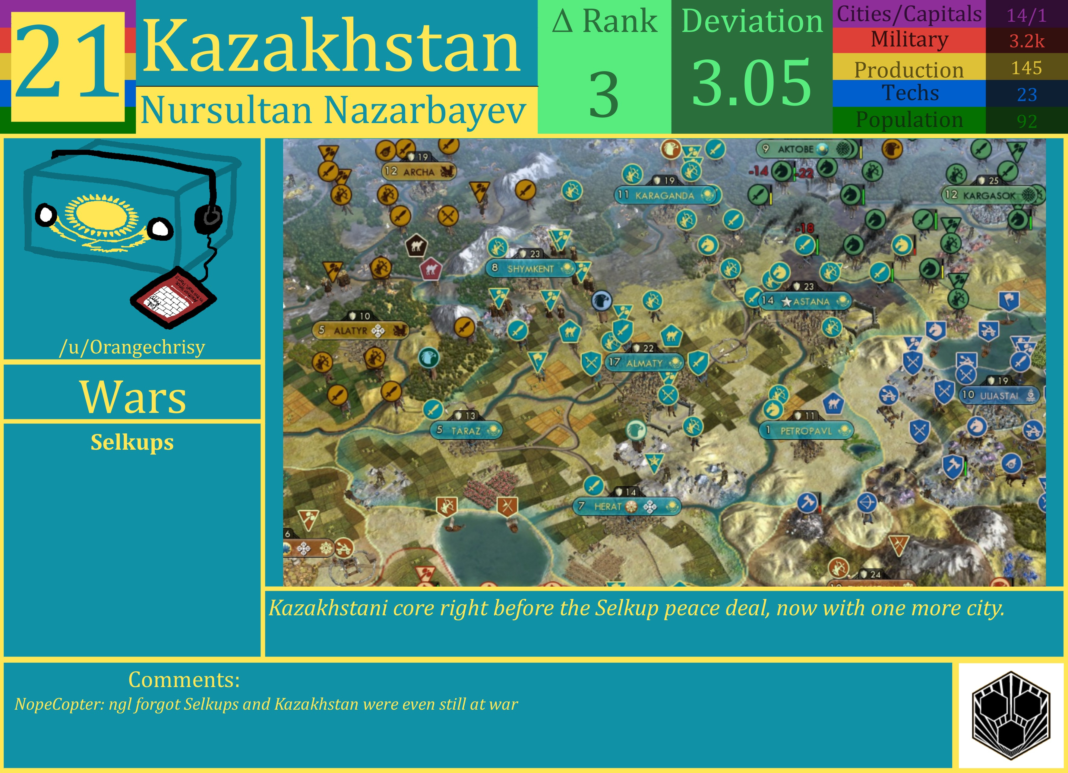 CBR In-Game Screenshot of Kazakhstan