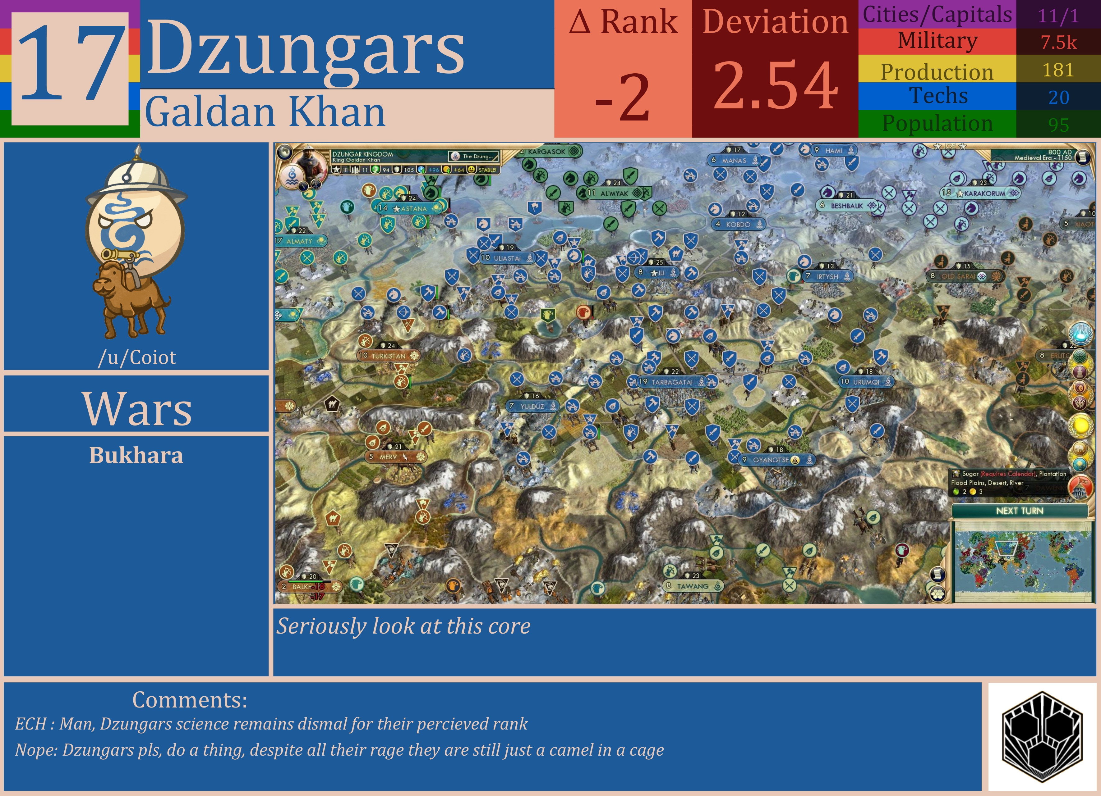 CBR In-Game Screenshot of Dzungars