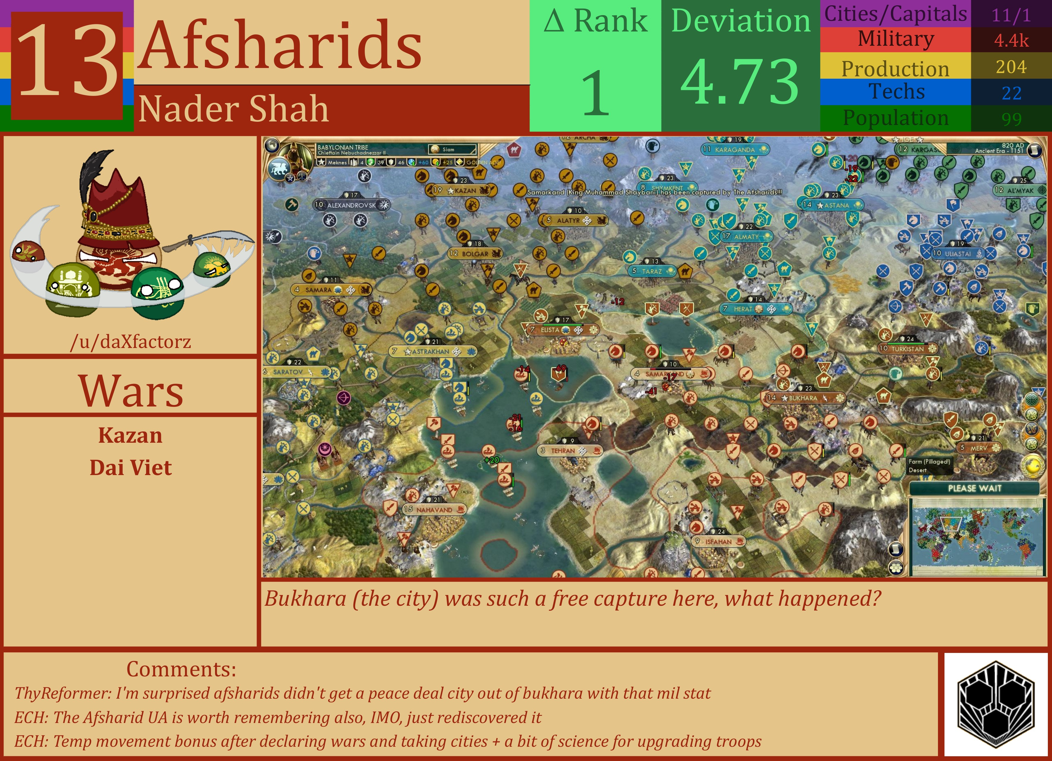 CBR In-Game Screenshot of Afsharids