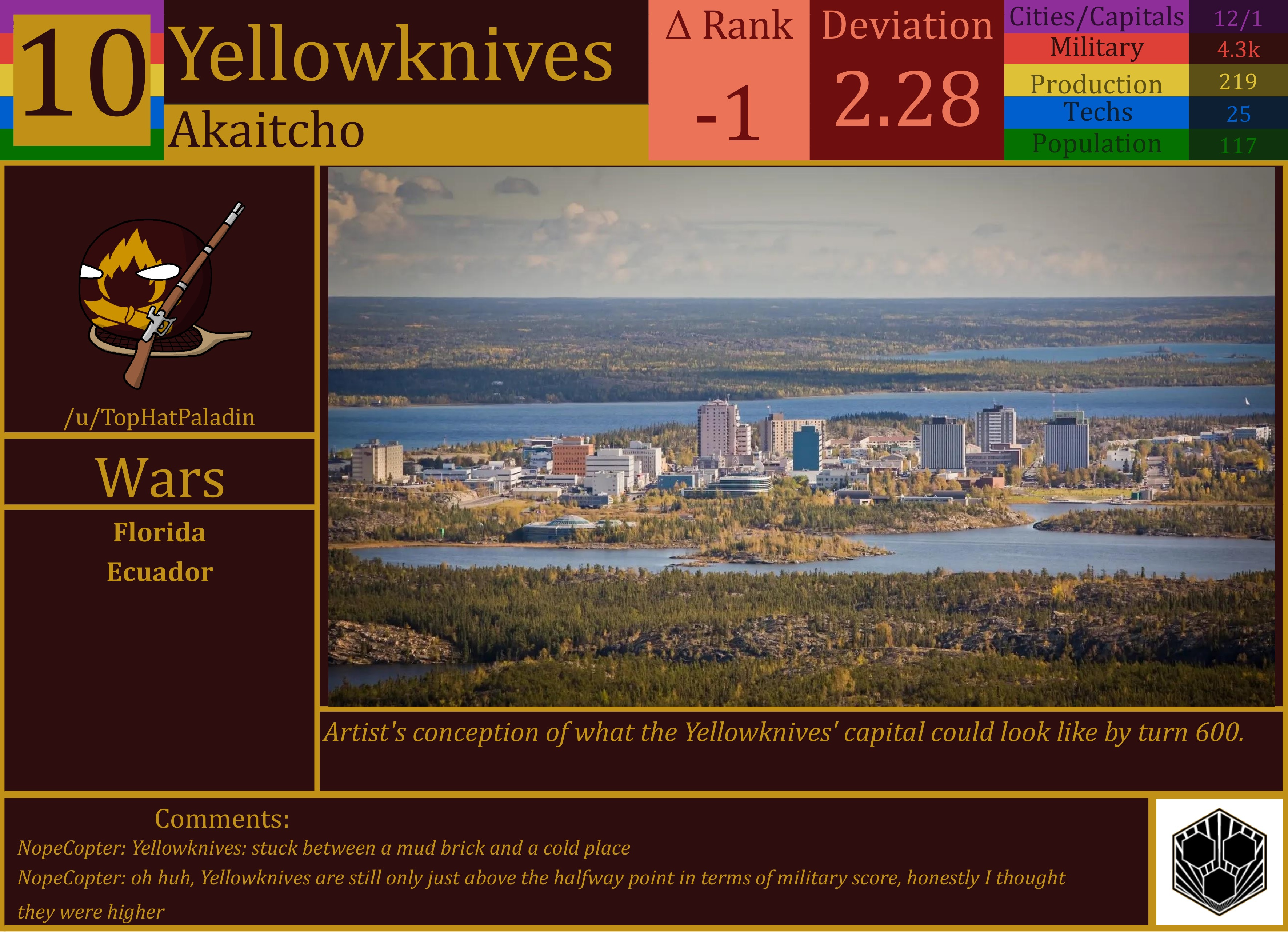 CBR In-Game Screenshot of Yellowknives