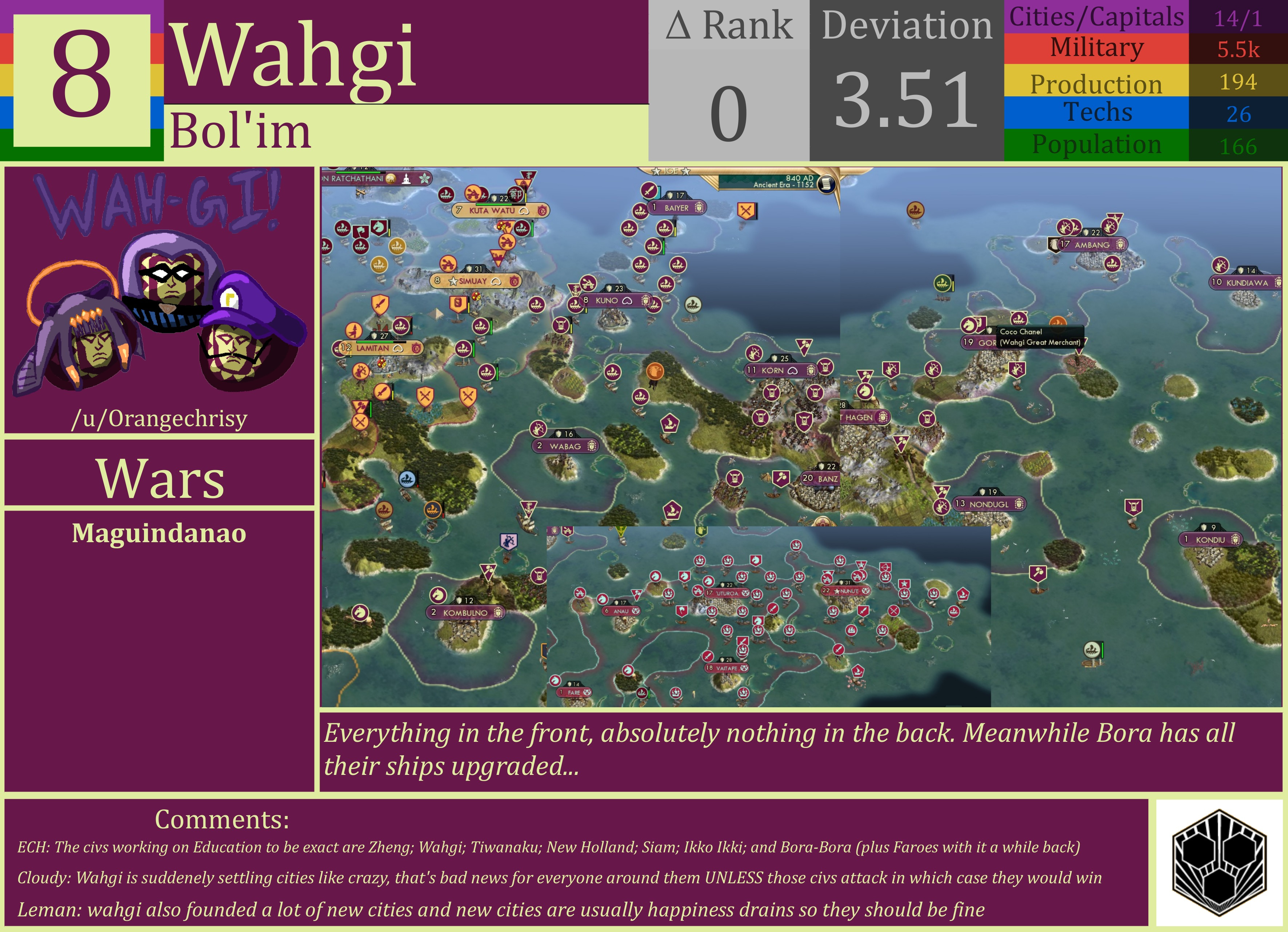 CBR In-Game Screenshot of Wahgi