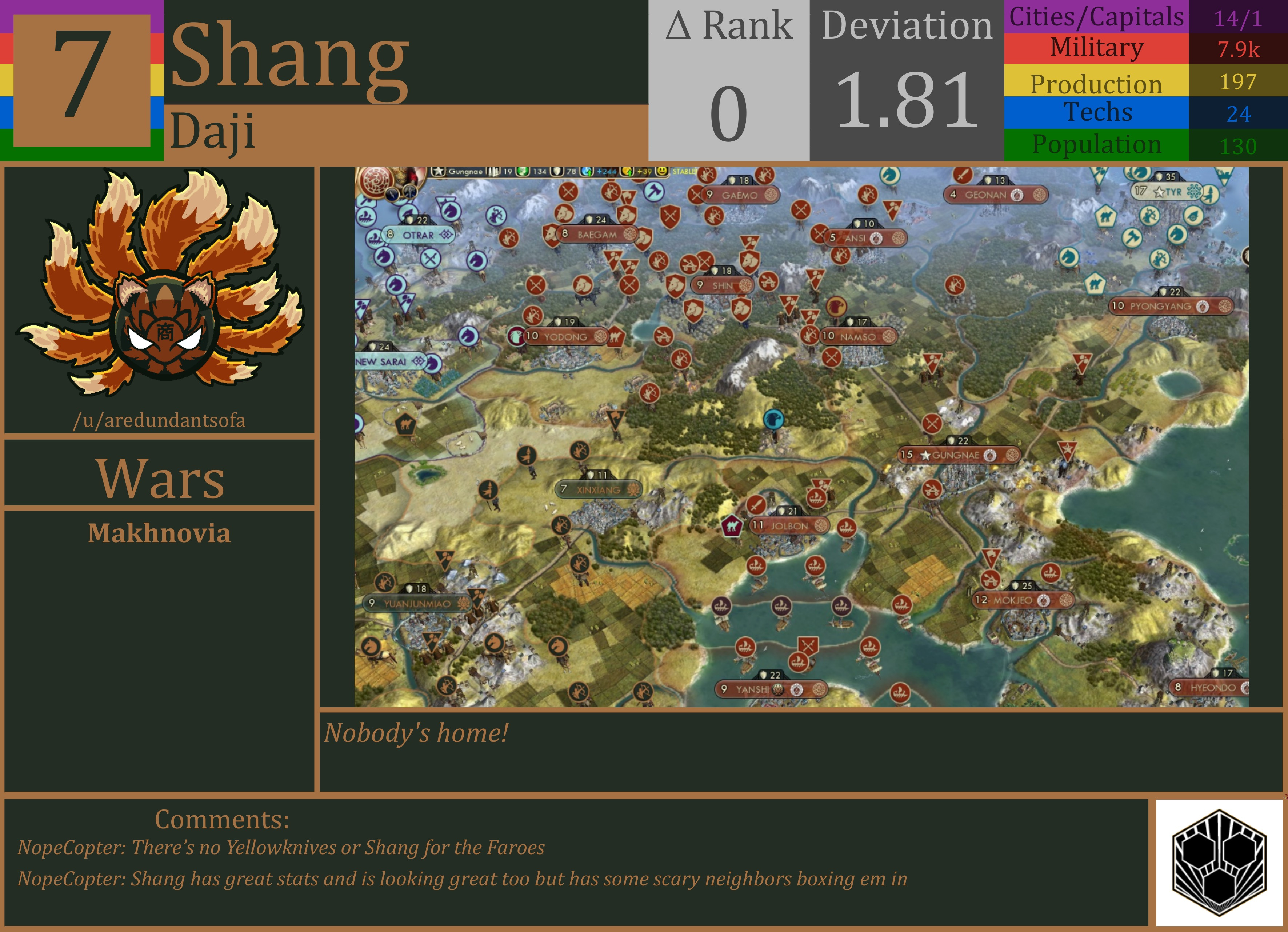CBR In-Game Screenshot of Shang