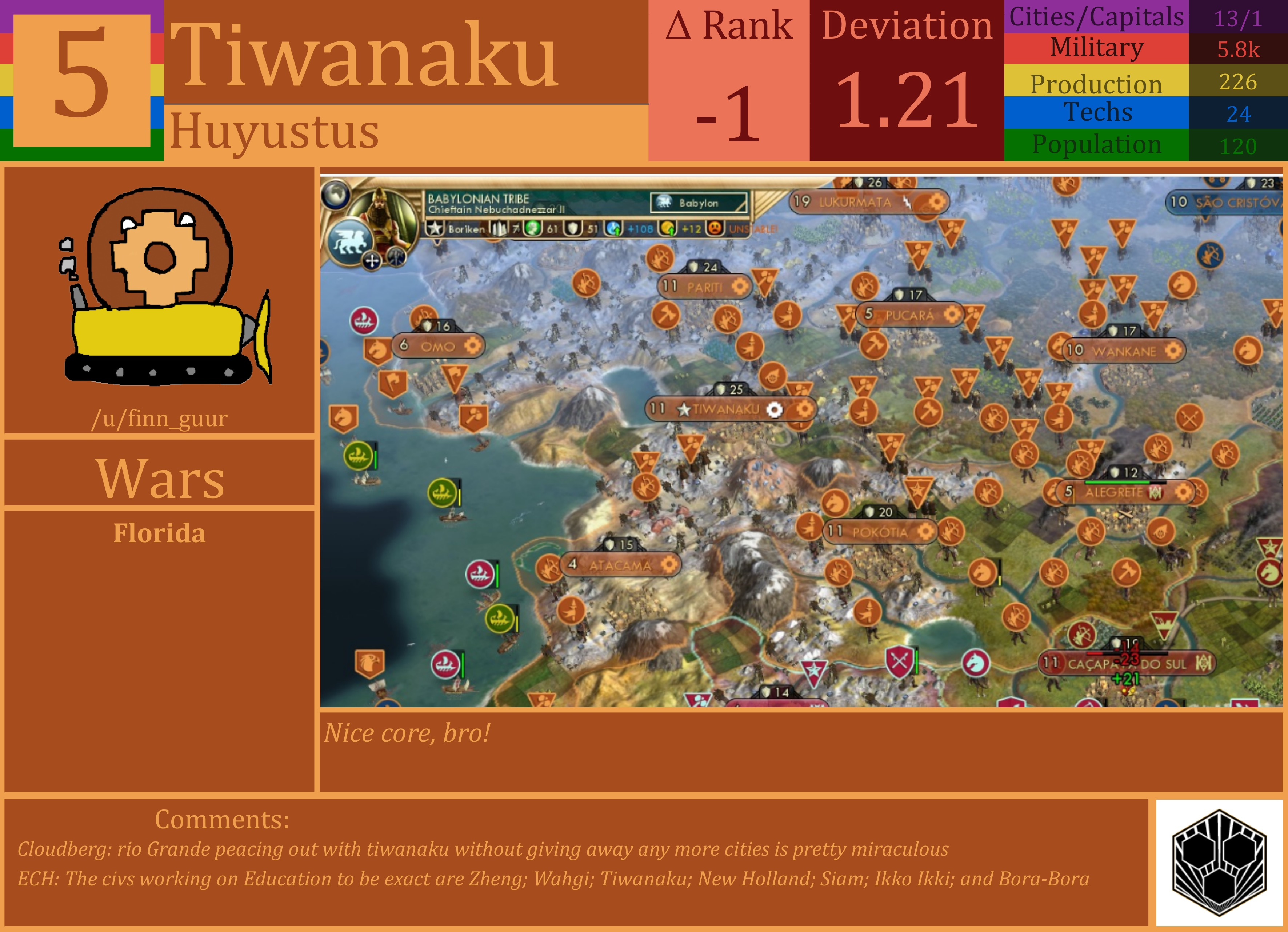 CBR In-Game Screenshot of Tiwanaku