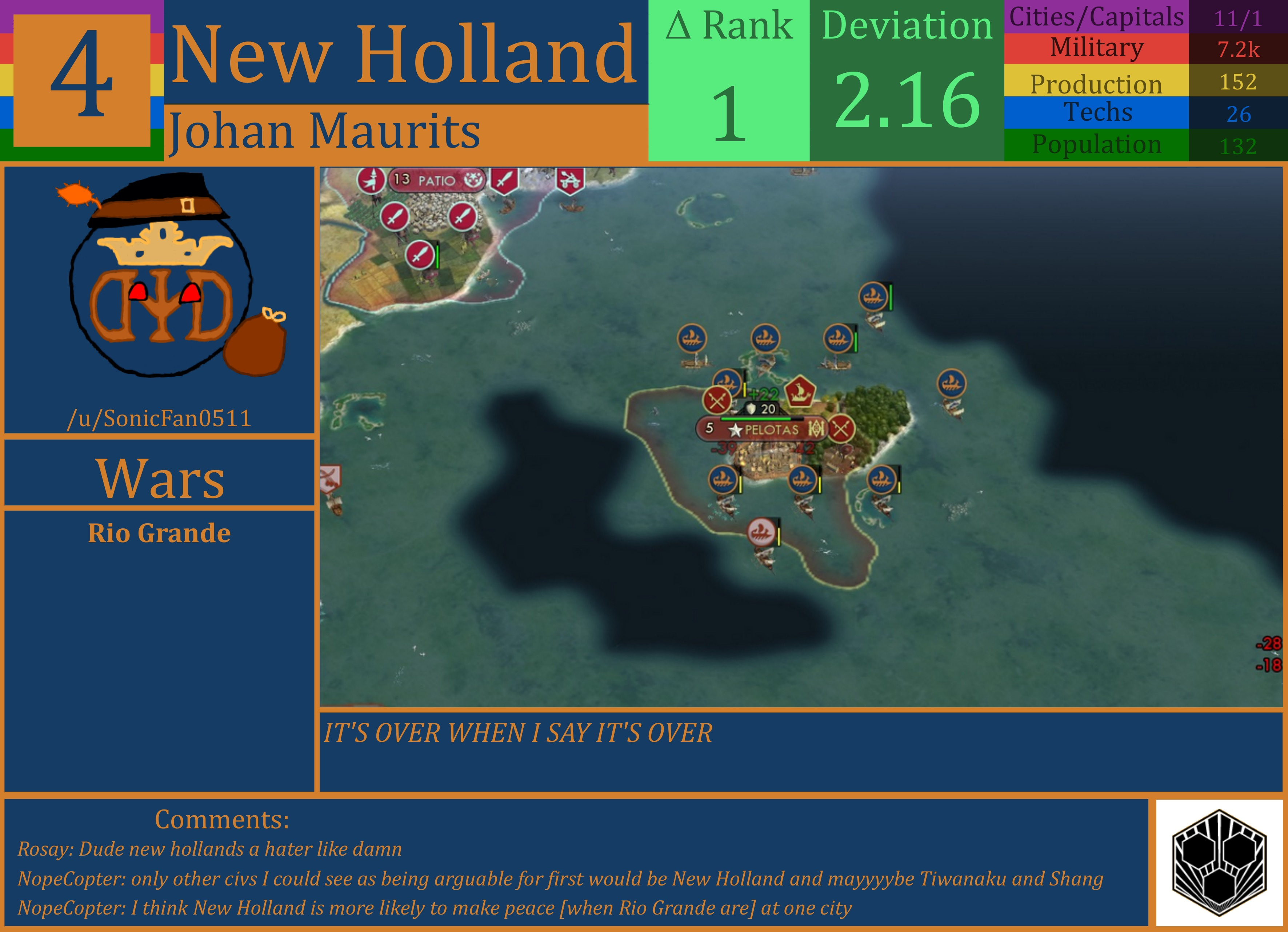 CBR In-Game Screenshot of New Holland